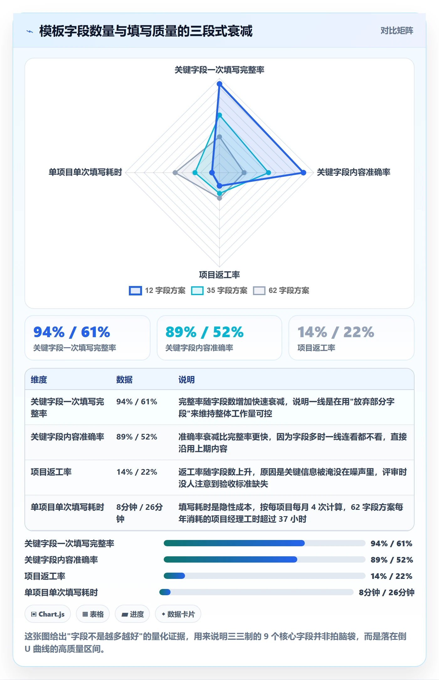 标准项目管理指南:PMO如何做好项目模板,流程优化全流程