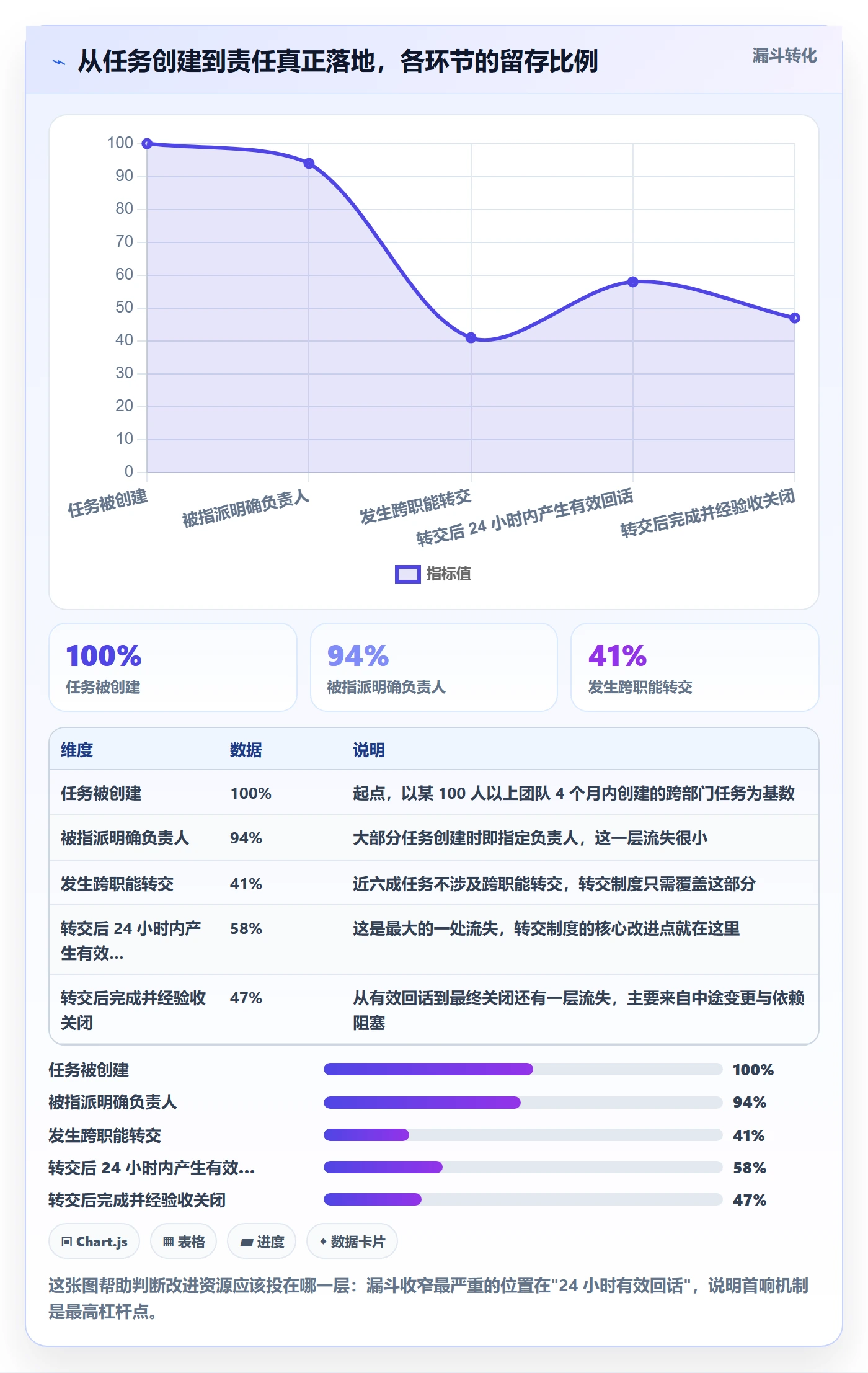 转交怎么做?项目负责人制度设计:任务分派从0到1