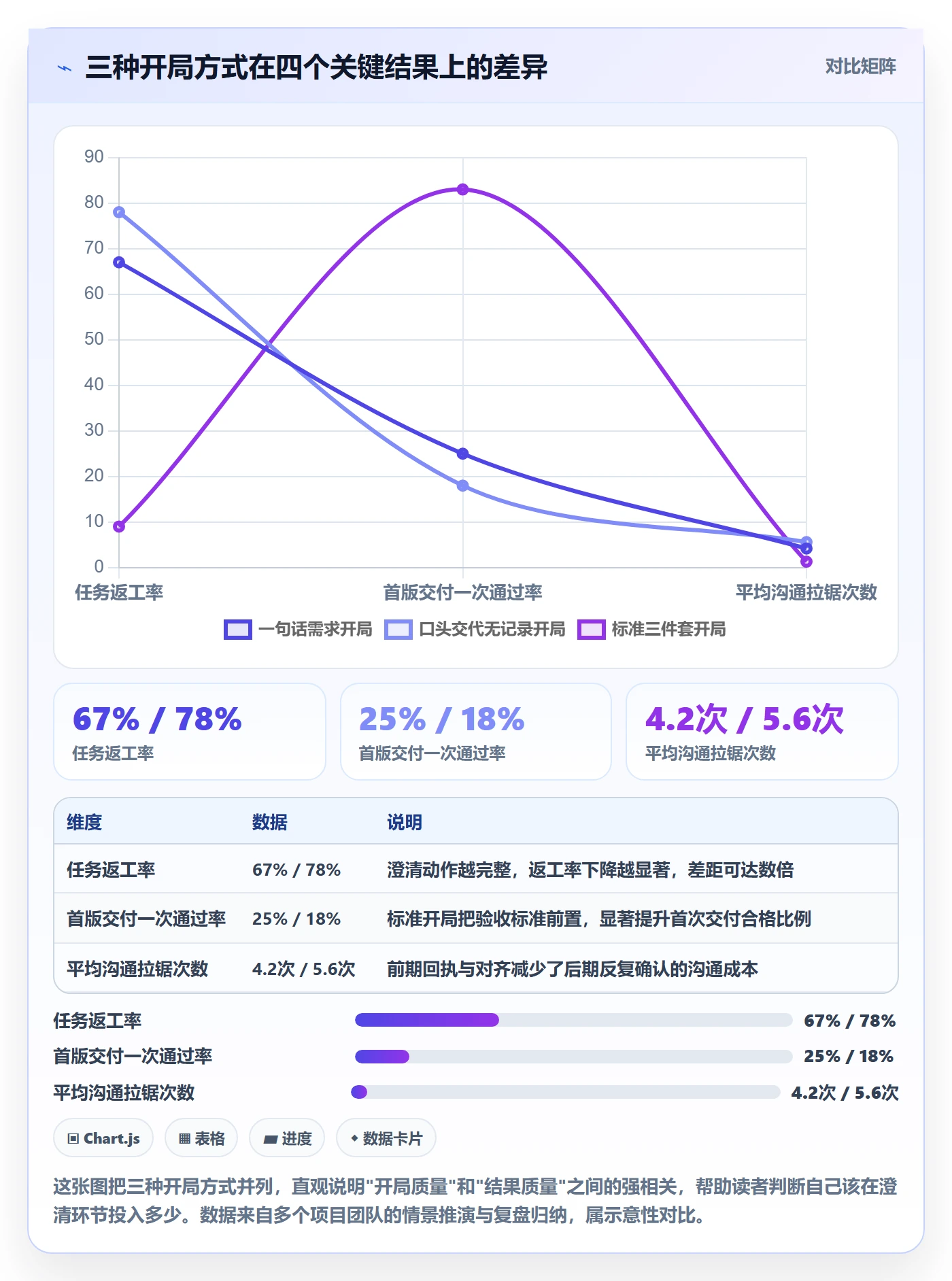 开始怎么做?项目成员最佳实践:任务执行从0到1