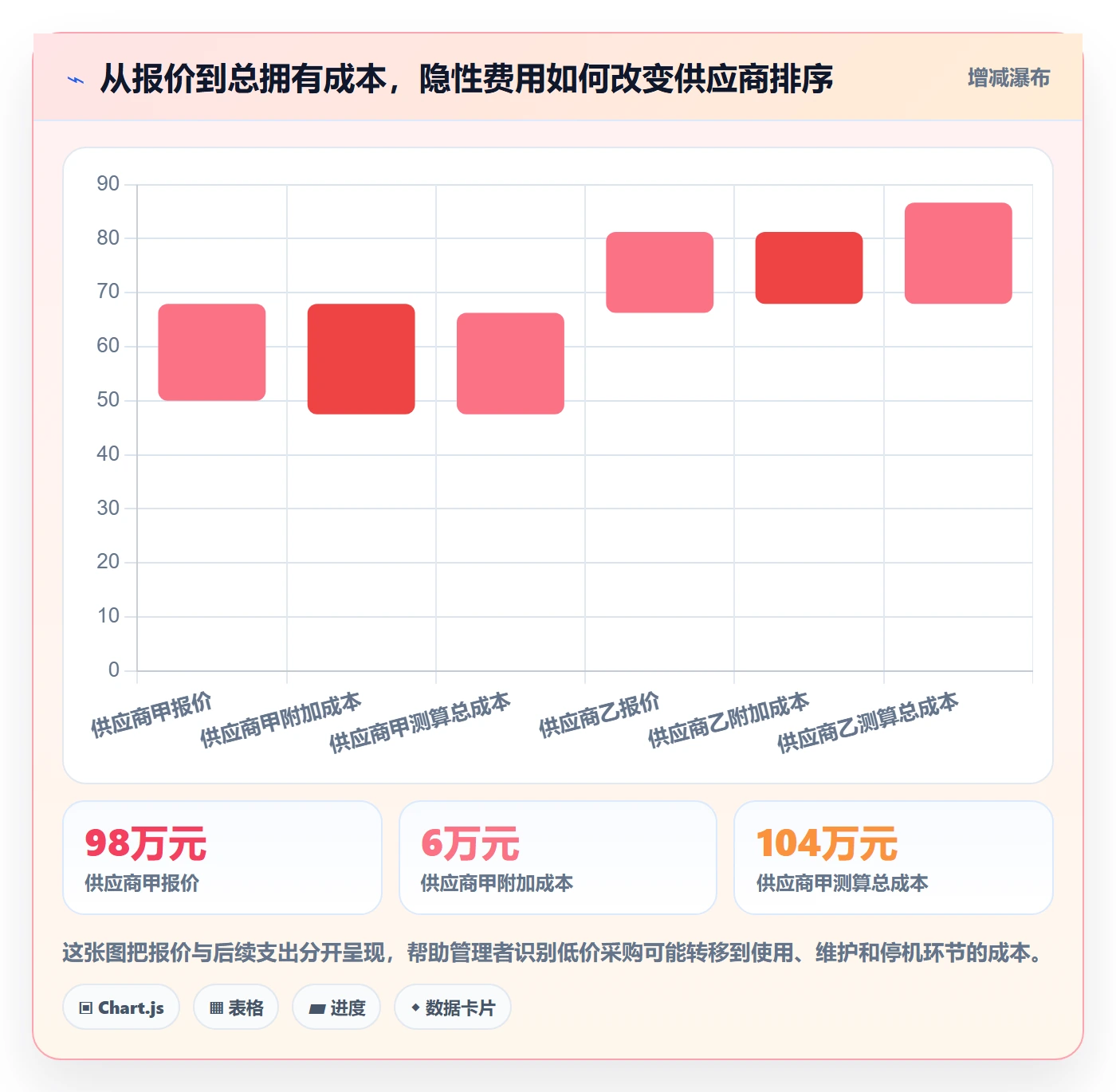 成本管理采购成本全流程：企业管理者实操方法与一文讲清
