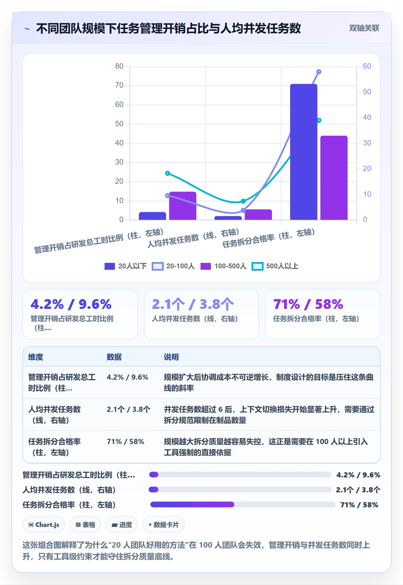 任务拆分管理方法大全:研发团队任务管理制度设计落地清单