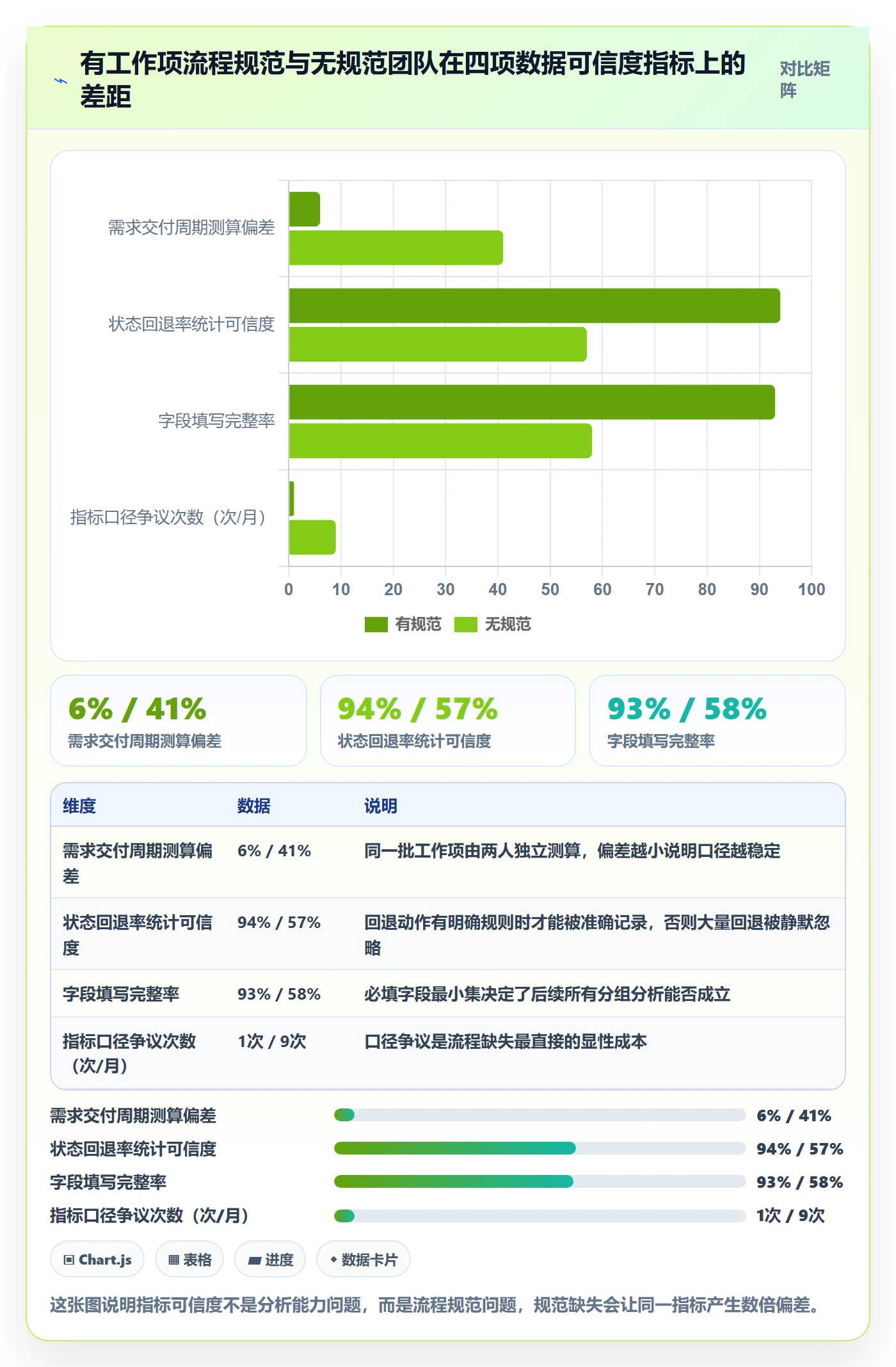 工作项流程与规范：产品经理任务管理数据分析关键指标