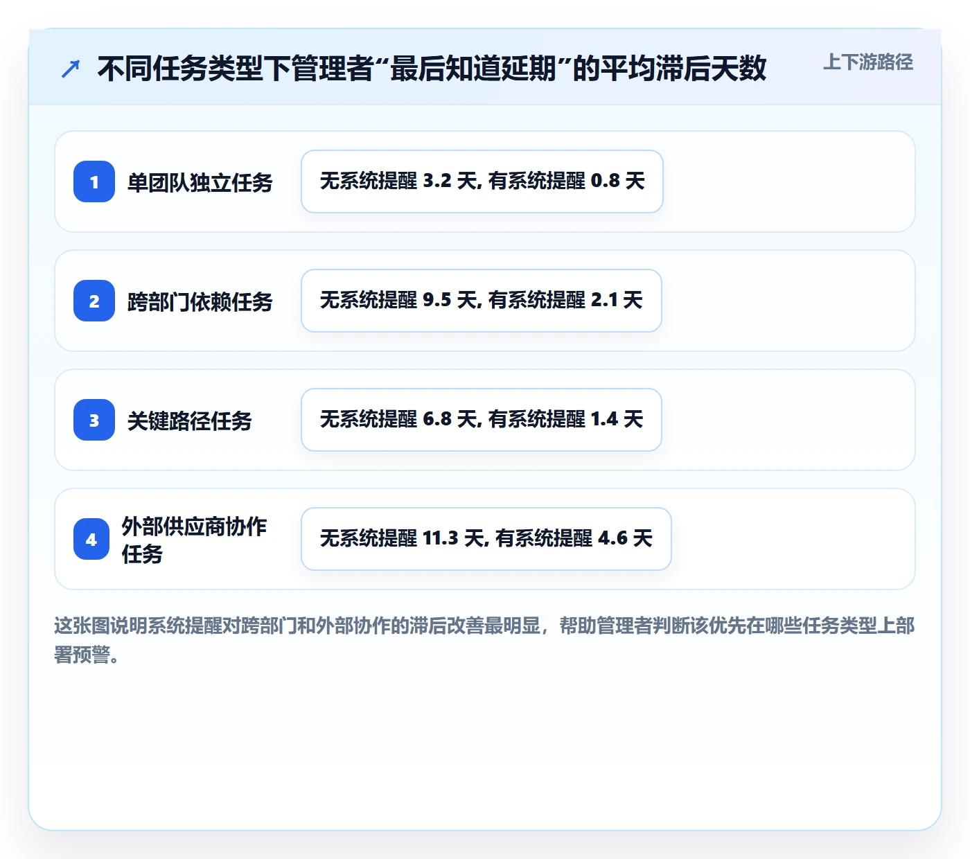 提前提醒管理指南:管理层如何做好任务提醒,数据分析全流程