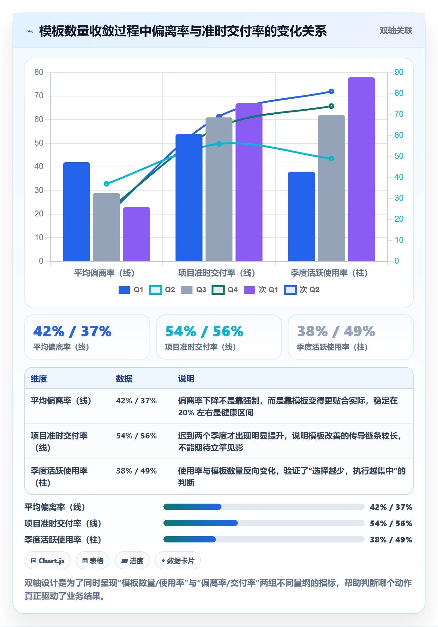 项目模板最佳实践:项目负责人项目模板落地方案,常见问题
