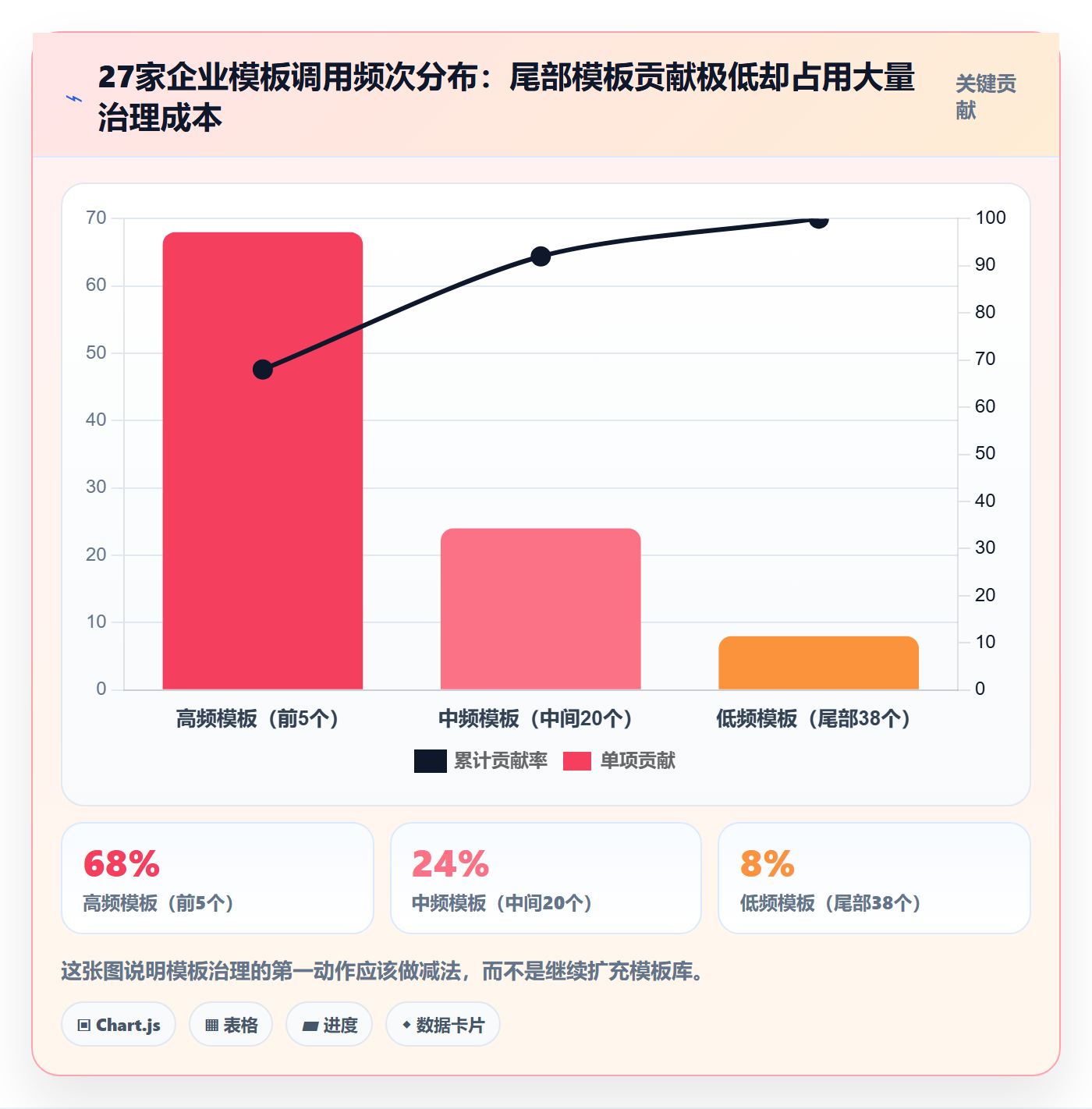 模板流程实操方法：企业管理者提升项目模板效率的最佳实践方法与模板
