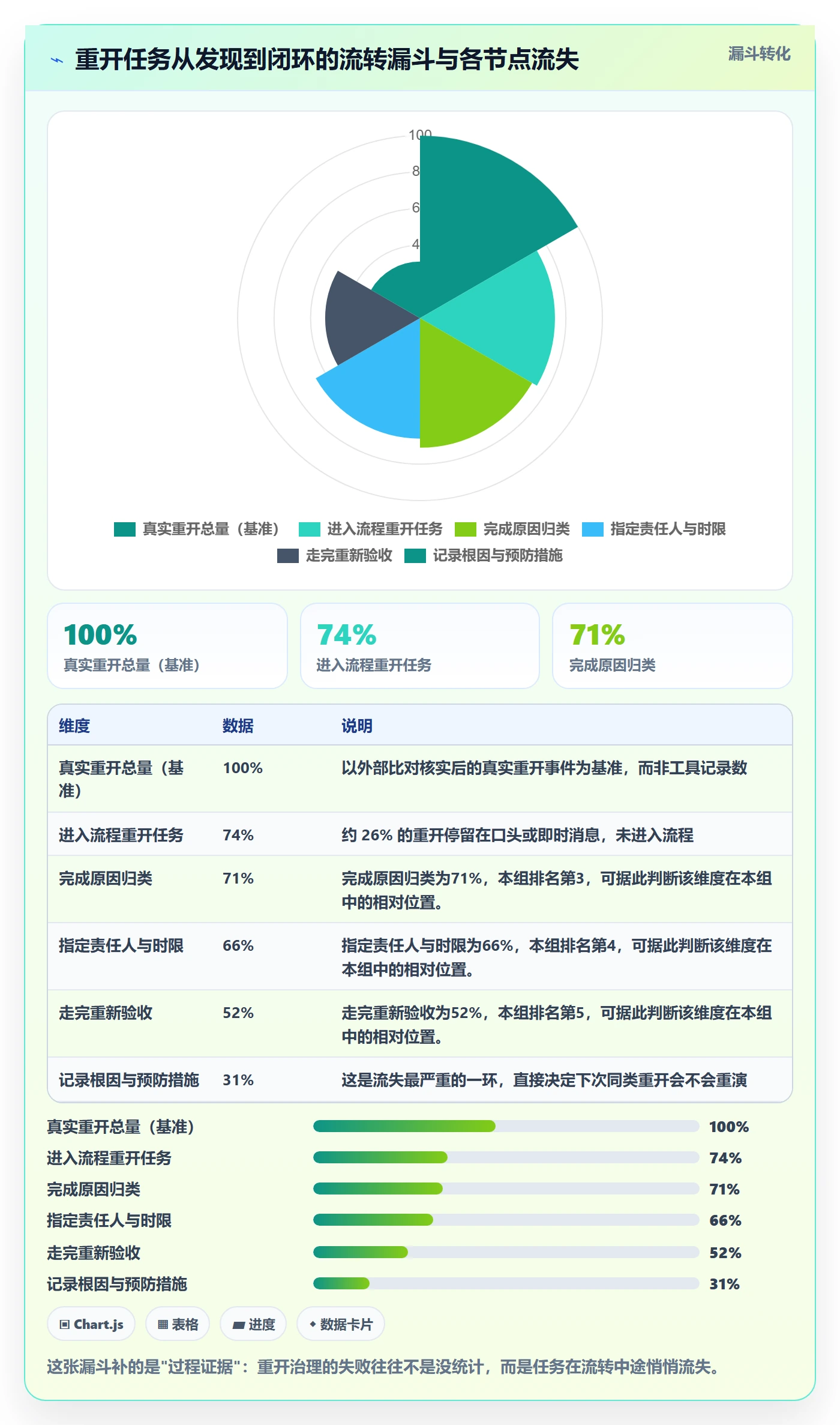任务执行如何做好重开？PMO流程优化与操作步骤