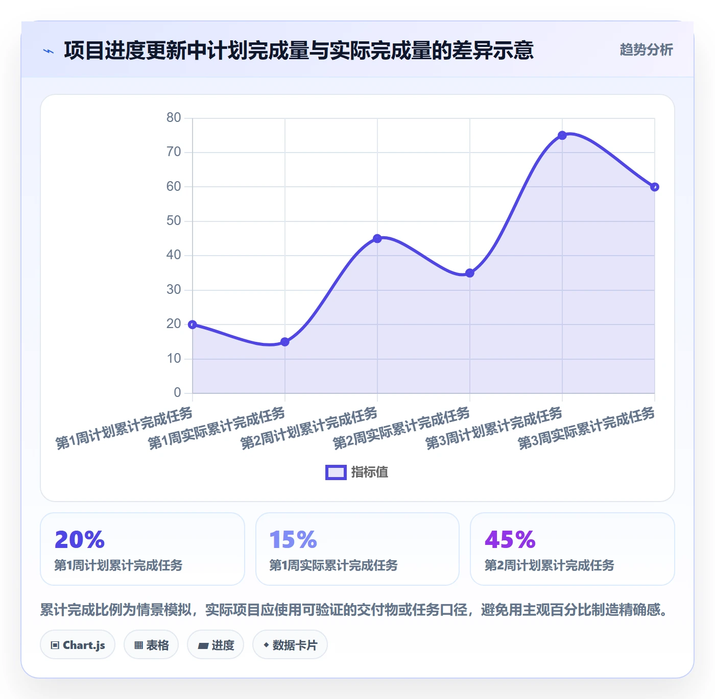 甘特图怎么做?企业管理者入门指南:甘特图从0到1