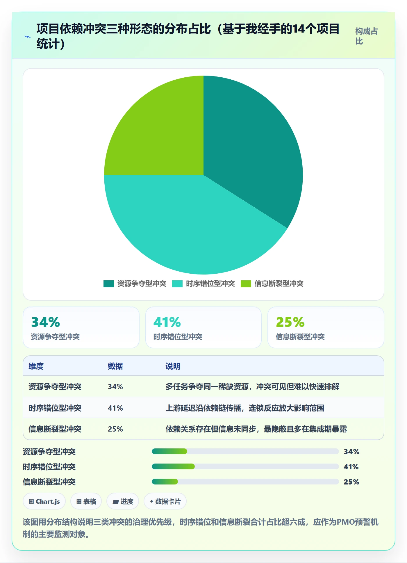 任务依赖依赖冲突全流程:PMO风险控制与一文讲清
