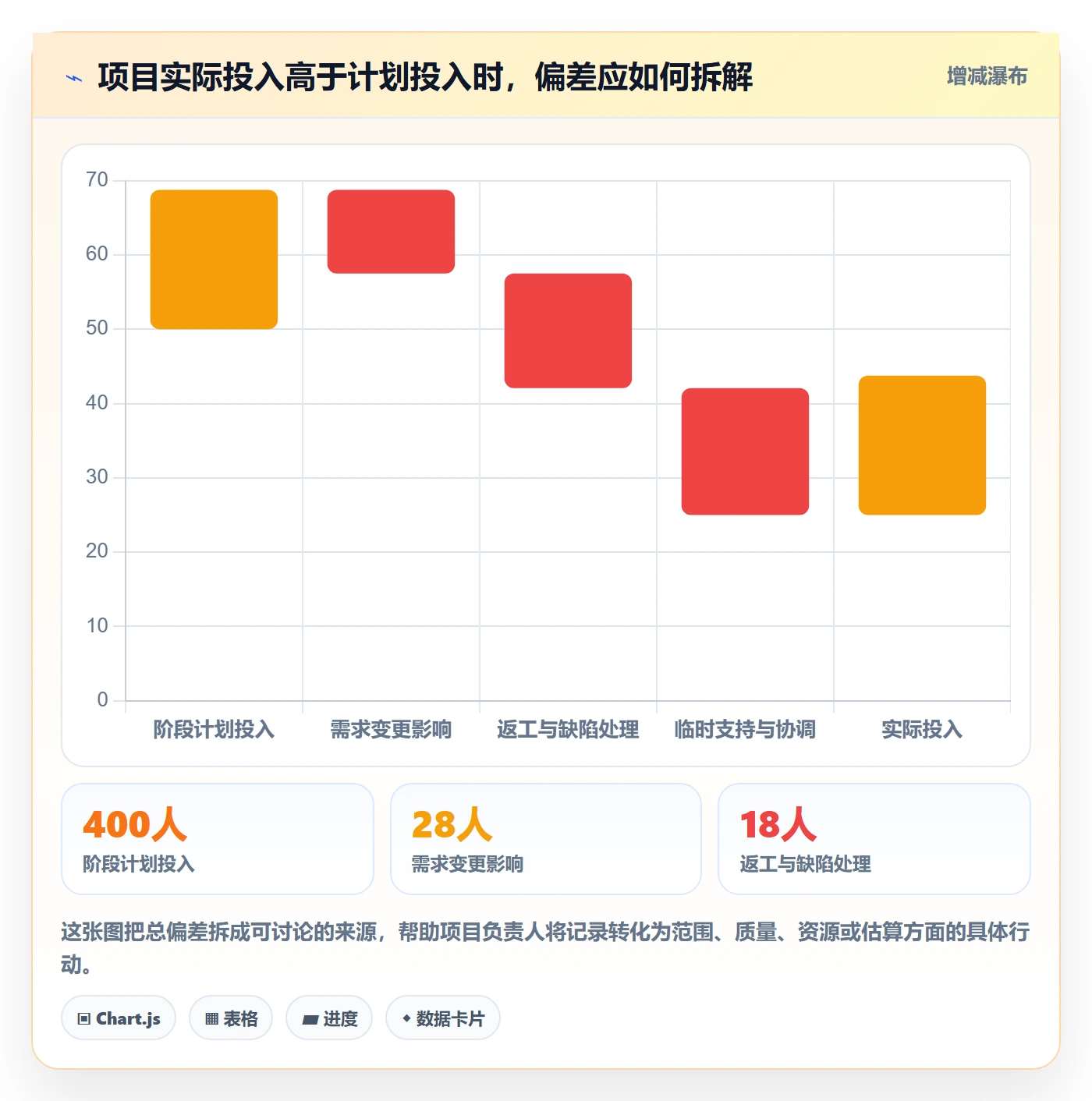 工时审核实操方法:项目经理提升工时管理效率的制度设计方法与模板