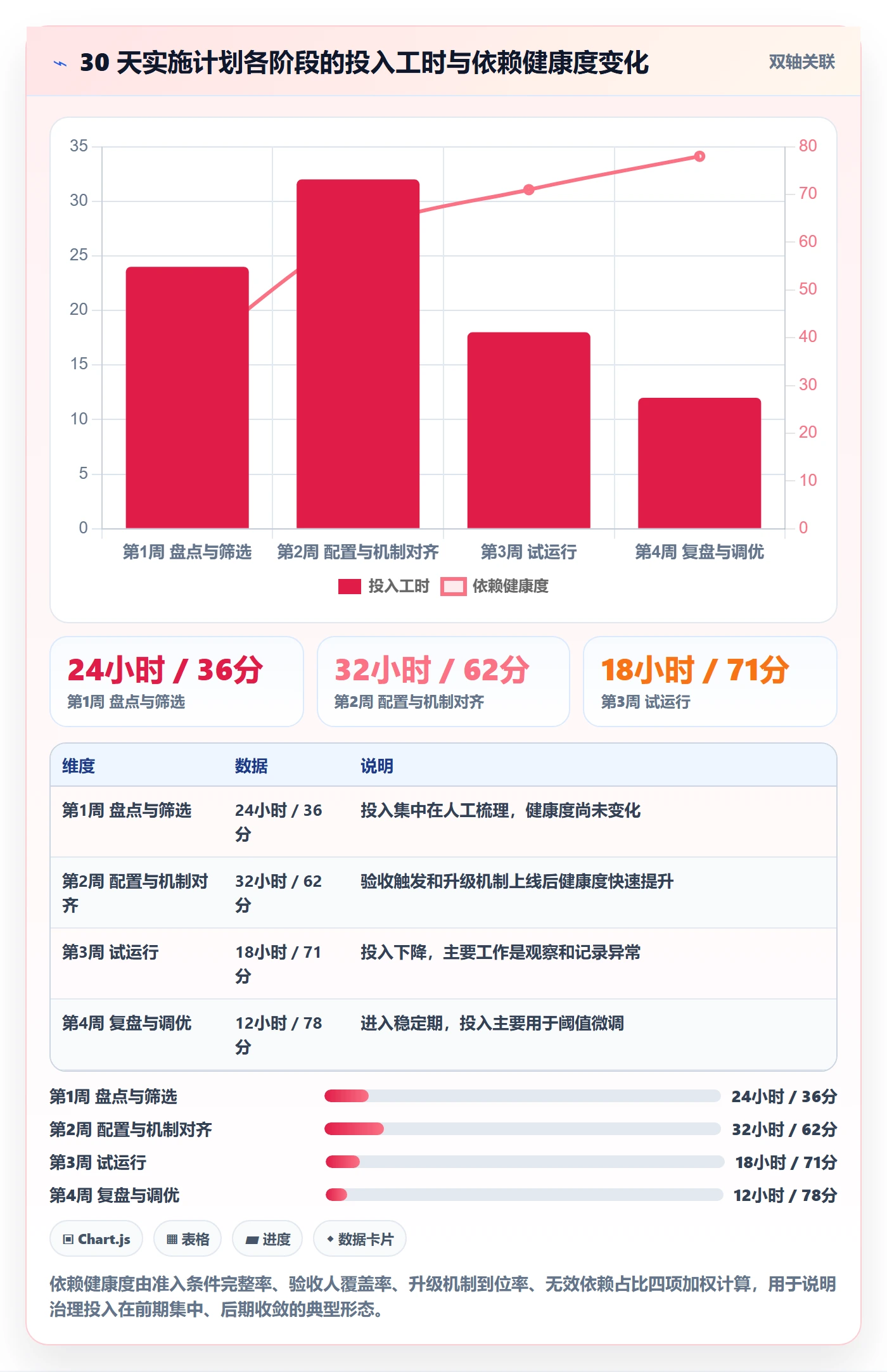 任务依赖后置任务教程:实施团队协同管理,避坑指南