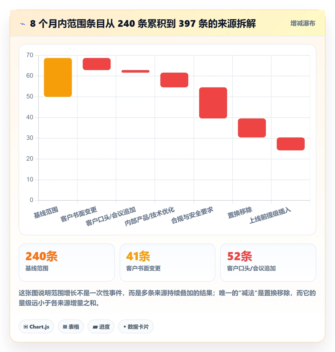 范围变更管理方法大全:项目负责人项目范围落地方案落地清单