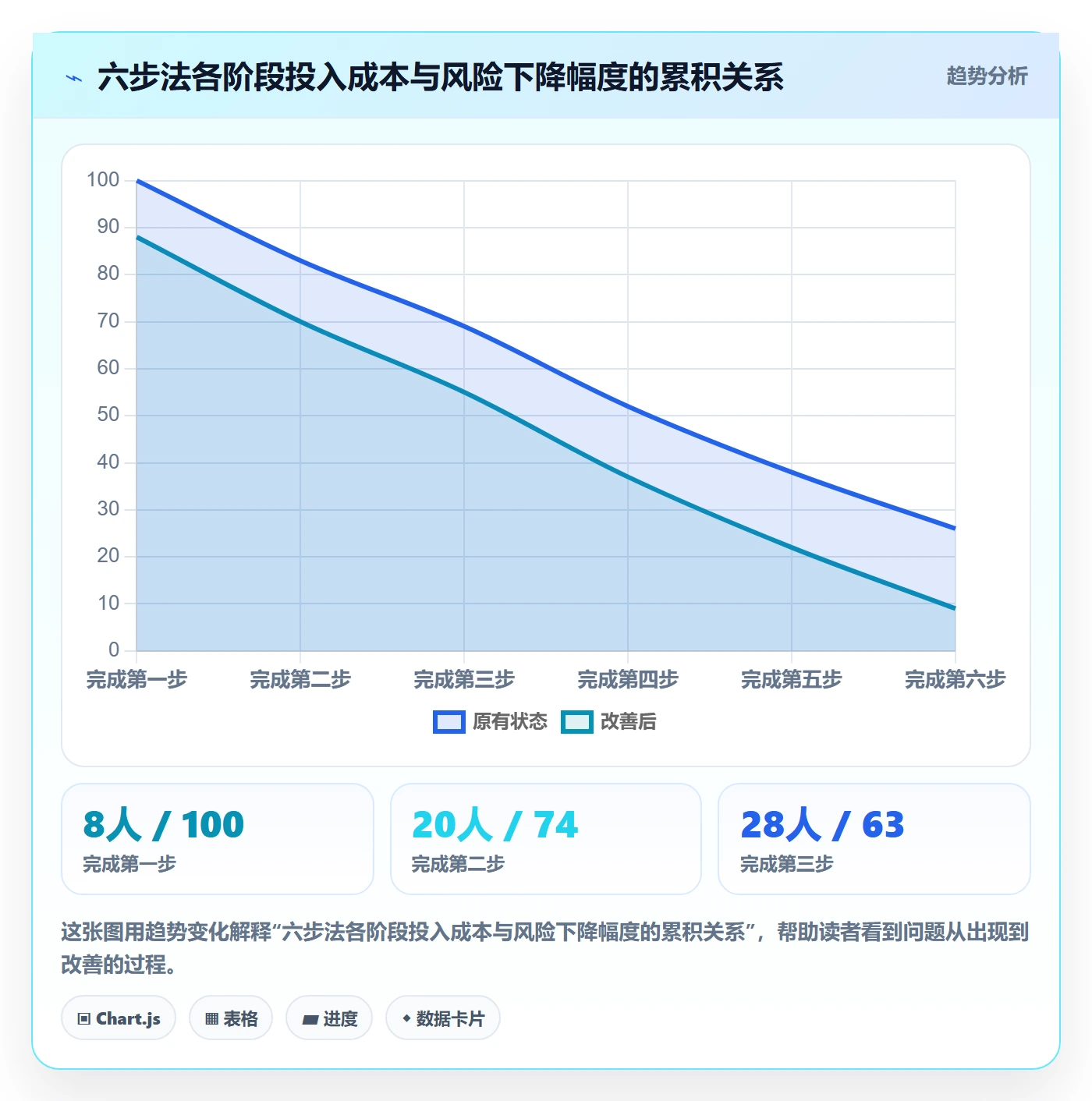 人力资源计划如何做好资源负载?研发团队风险控制与操作步骤