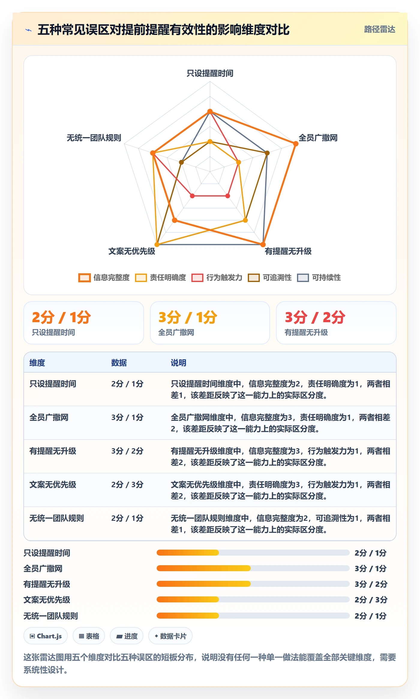 任务提醒如何做好提前提醒?实施团队制度设计与操作步骤