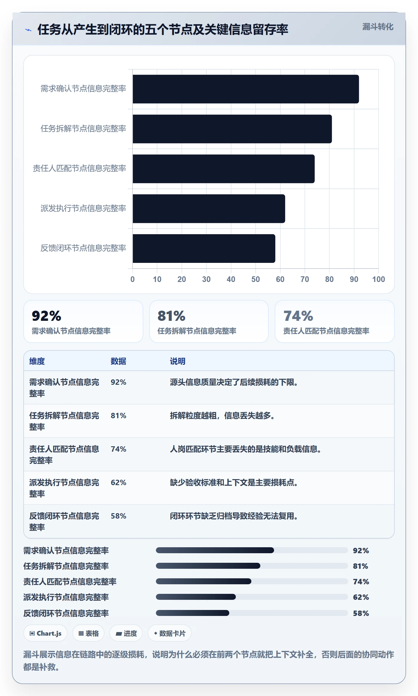 任务分派派发教程:实施团队协同管理,避坑指南