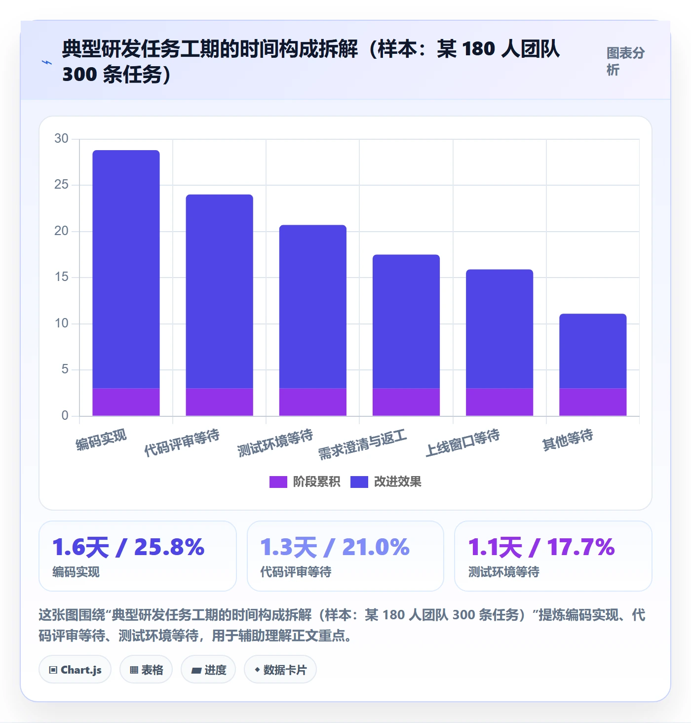 任务属性如何做好实际工期?研发团队入门指南与操作步骤