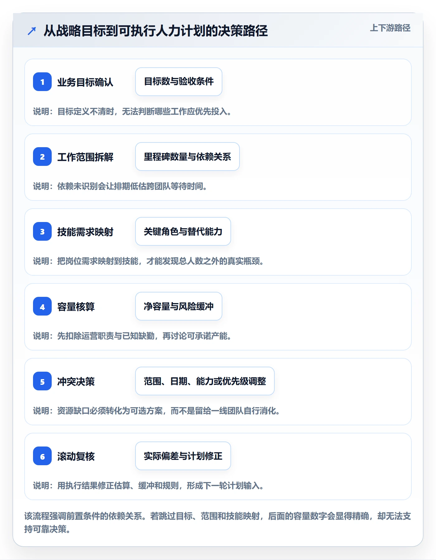 资源负载落地方案：跨部门团队开展人力资源计划的实操方法案例解析