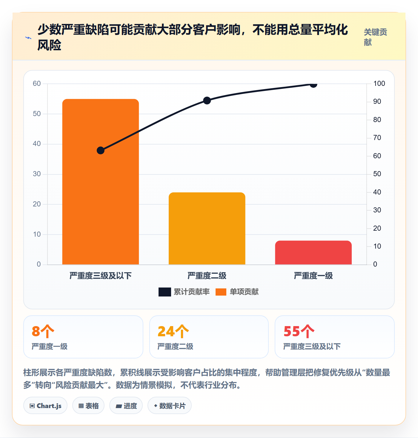 Bug落地方案：管理层开展Bug / 缺陷的数据分析案例解析