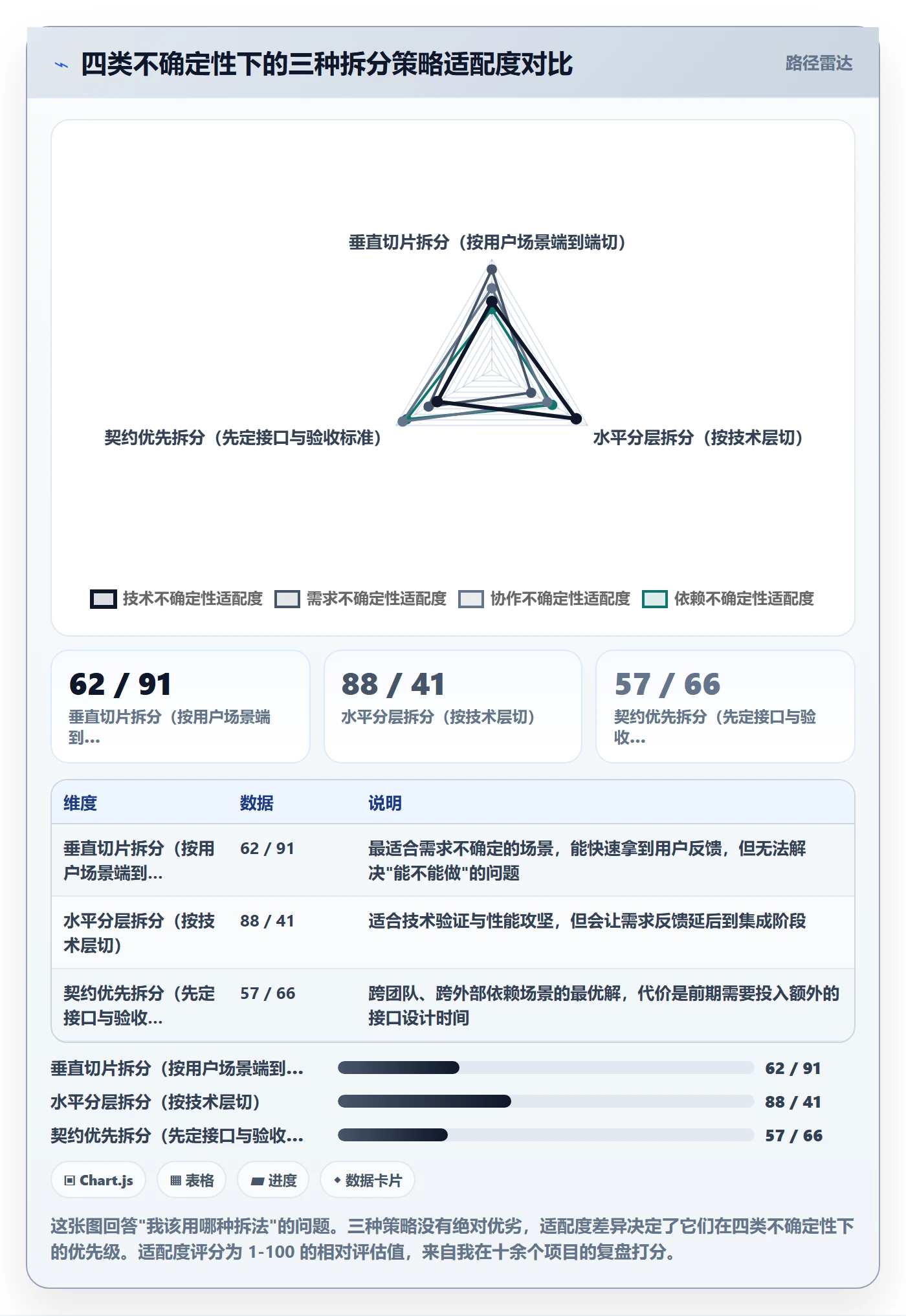 任务拆分怎么做?项目成员最佳实践:任务管理从0到1