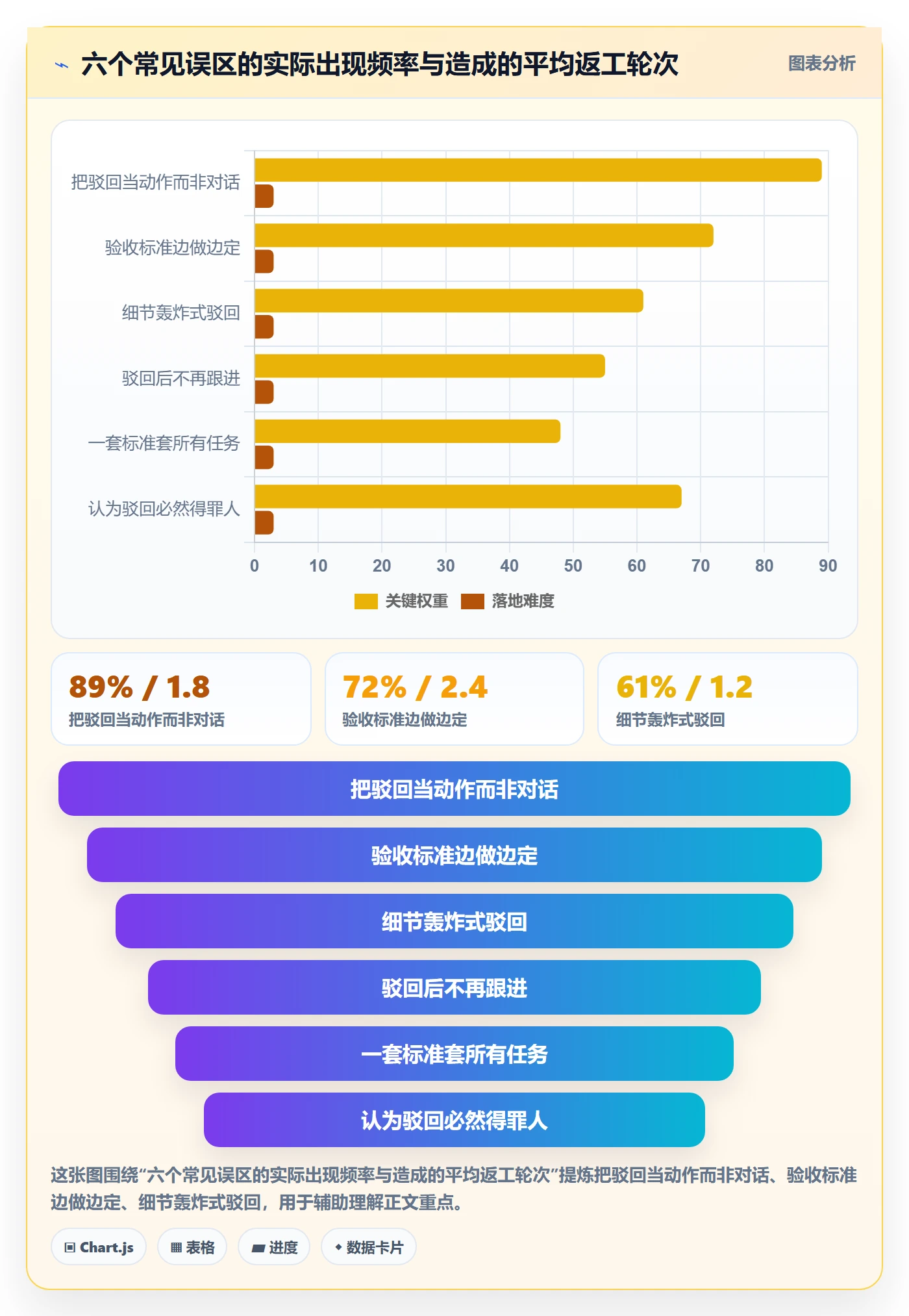 驳回落地方案:研发团队开展任务验收的入门指南案例解析