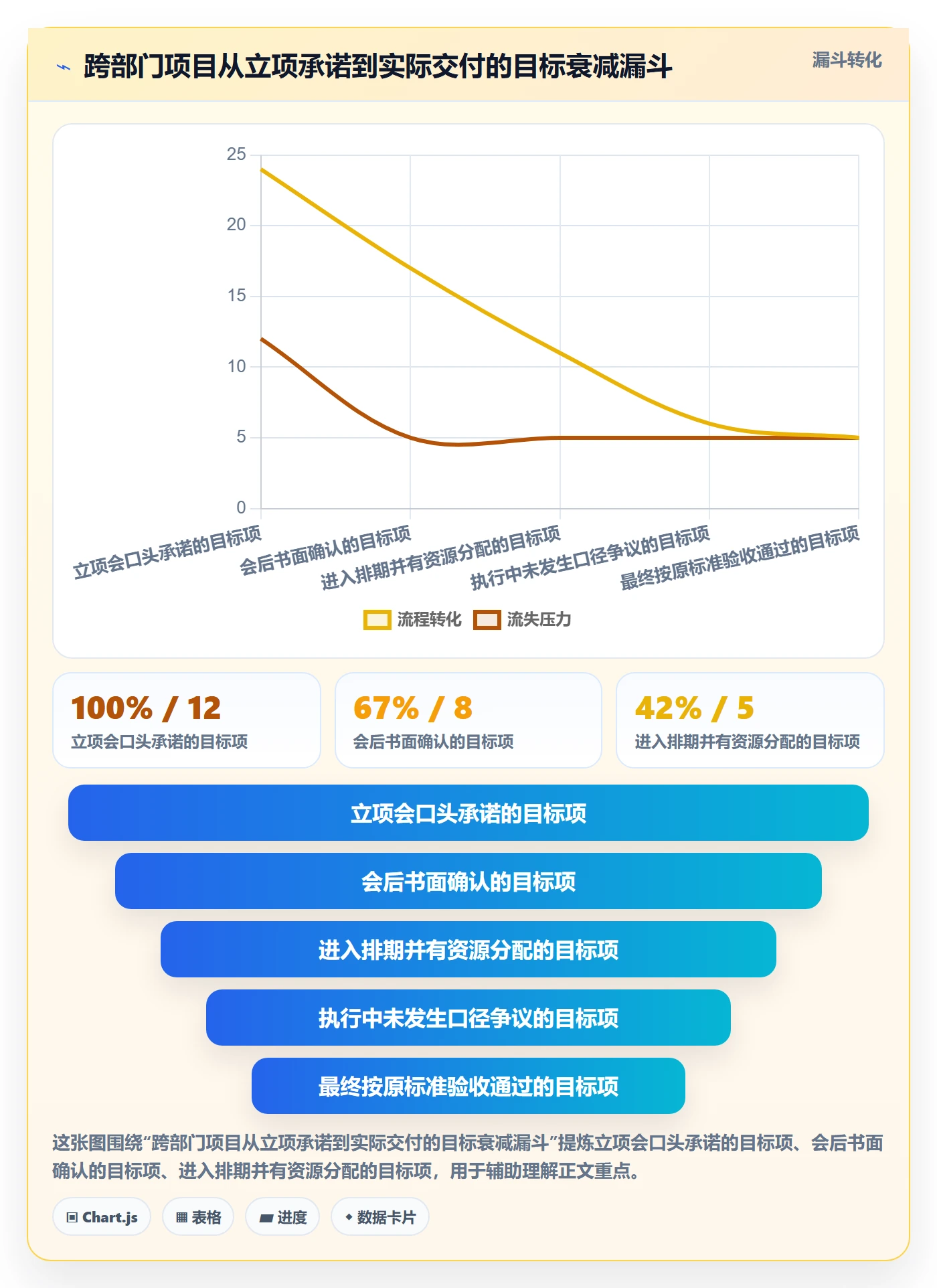 项目目标管理指南:跨部门团队如何做好项目立项,制度设计全流程