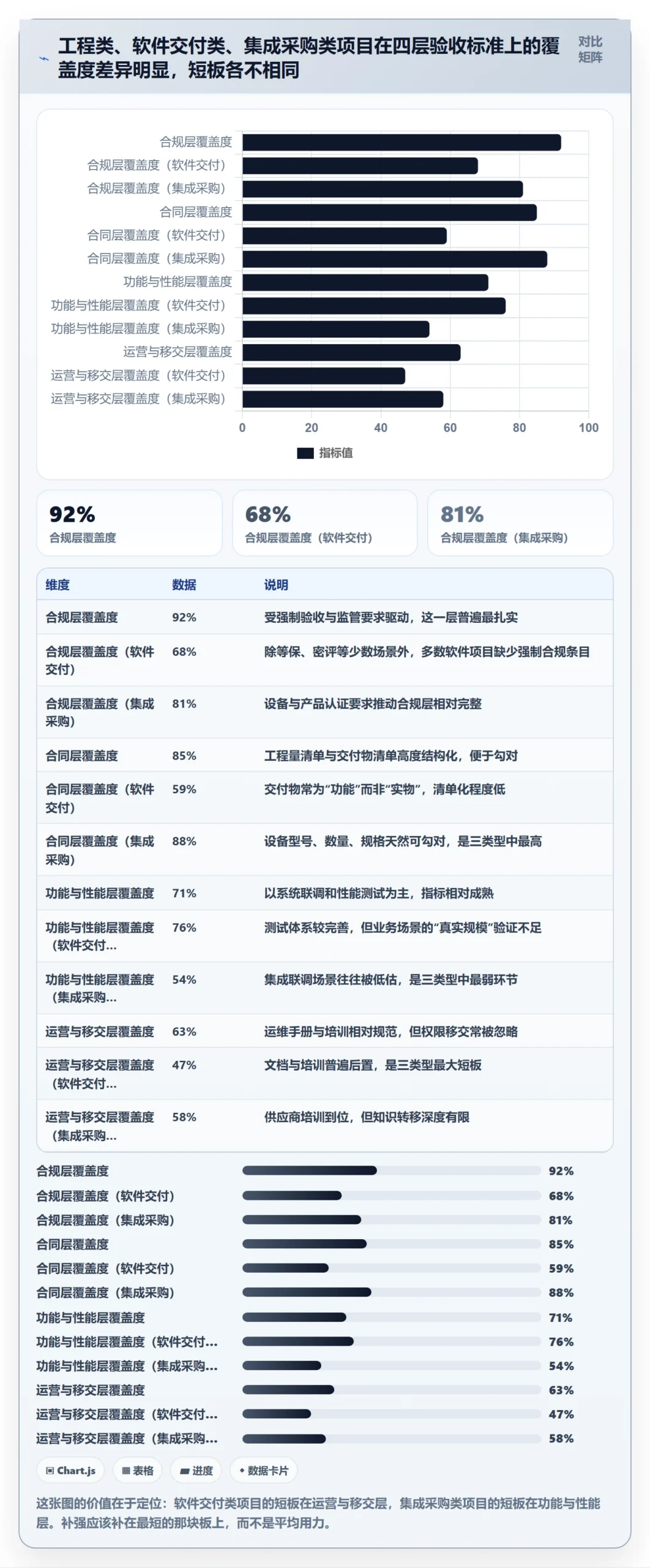 验收标准流程与规范：管理层项目目标风险控制关键指标