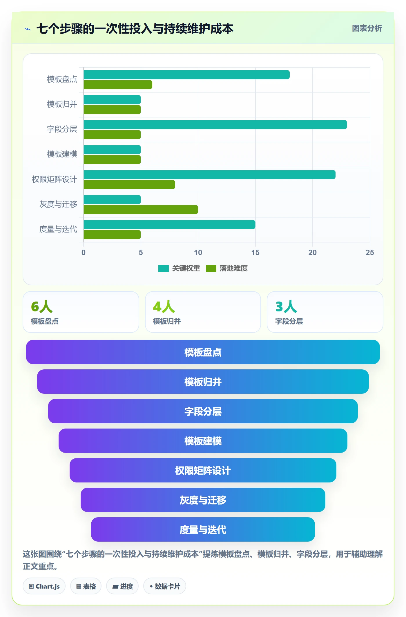项目模板模板权限全流程:项目经理数据分析与一文讲清
