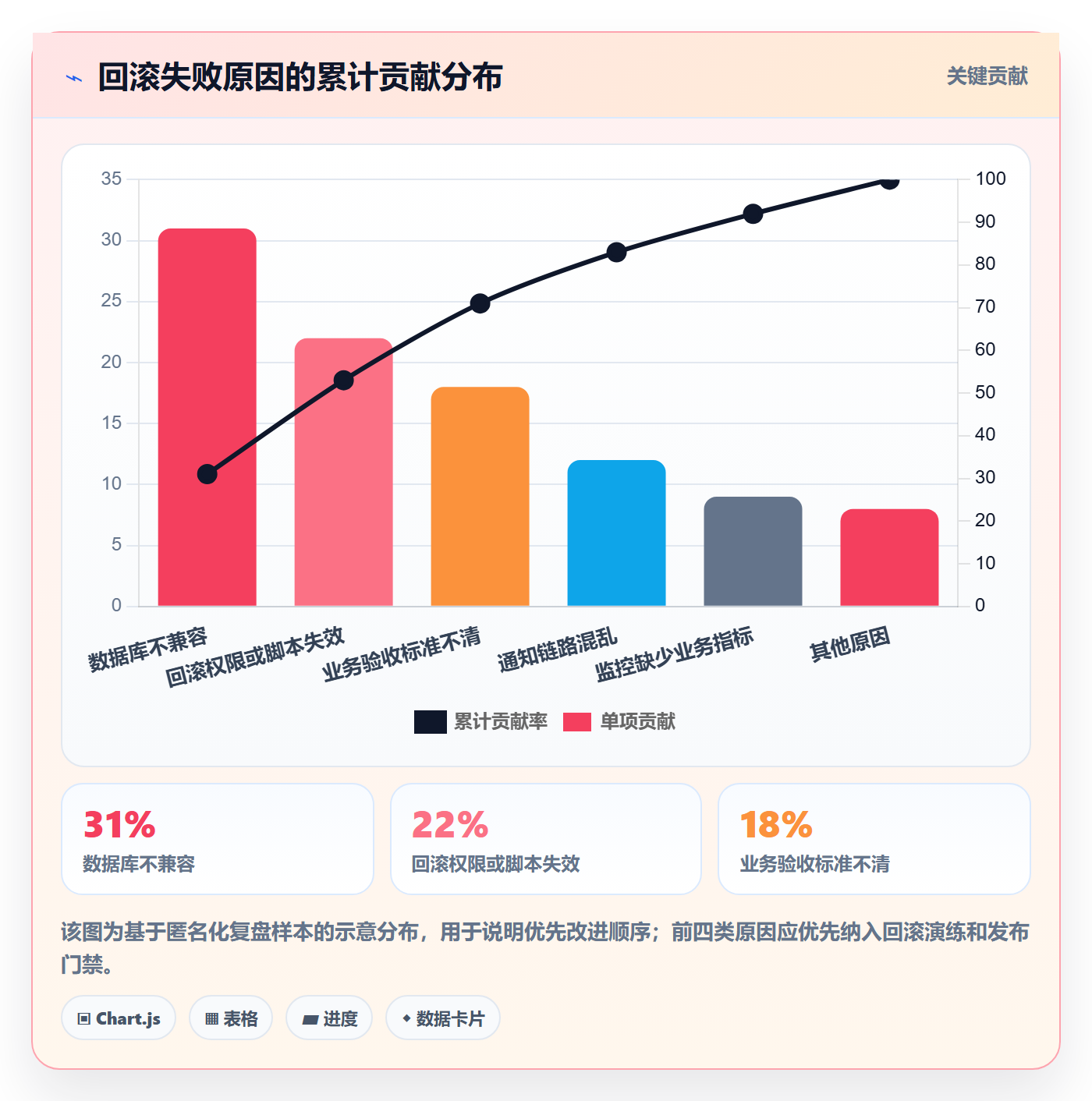 发布管理回滚教程：项目经理协同管理，避坑指南