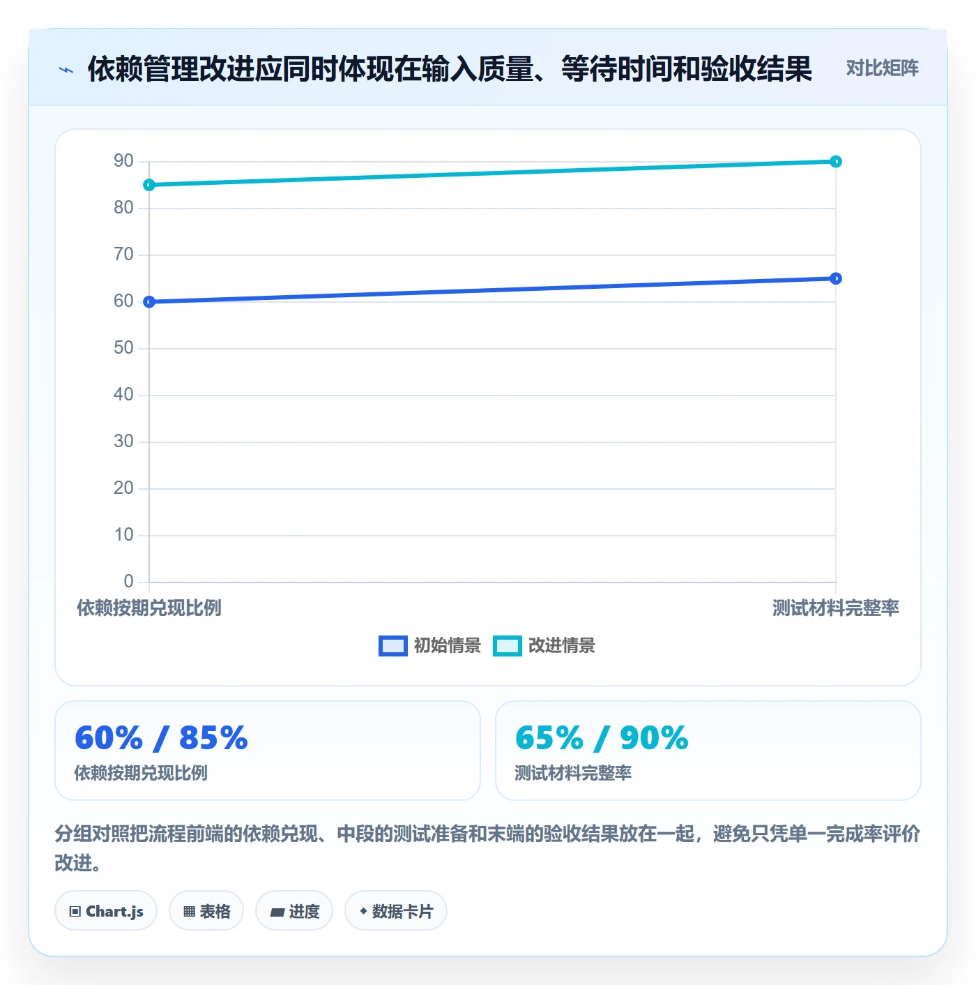 迭代管理迭代进度全流程:跨部门团队流程优化与一文讲清