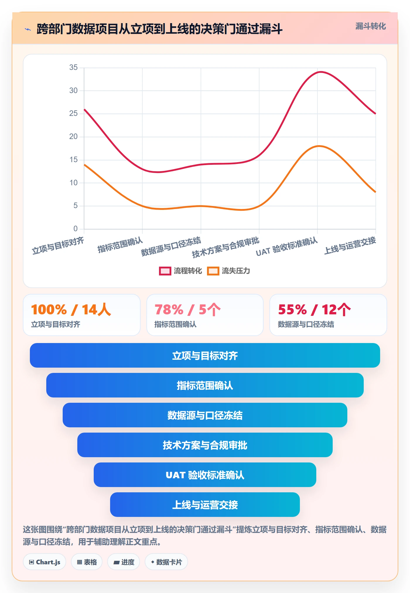 WBS怎么做?跨部门团队数据分析:项目范围从0到1