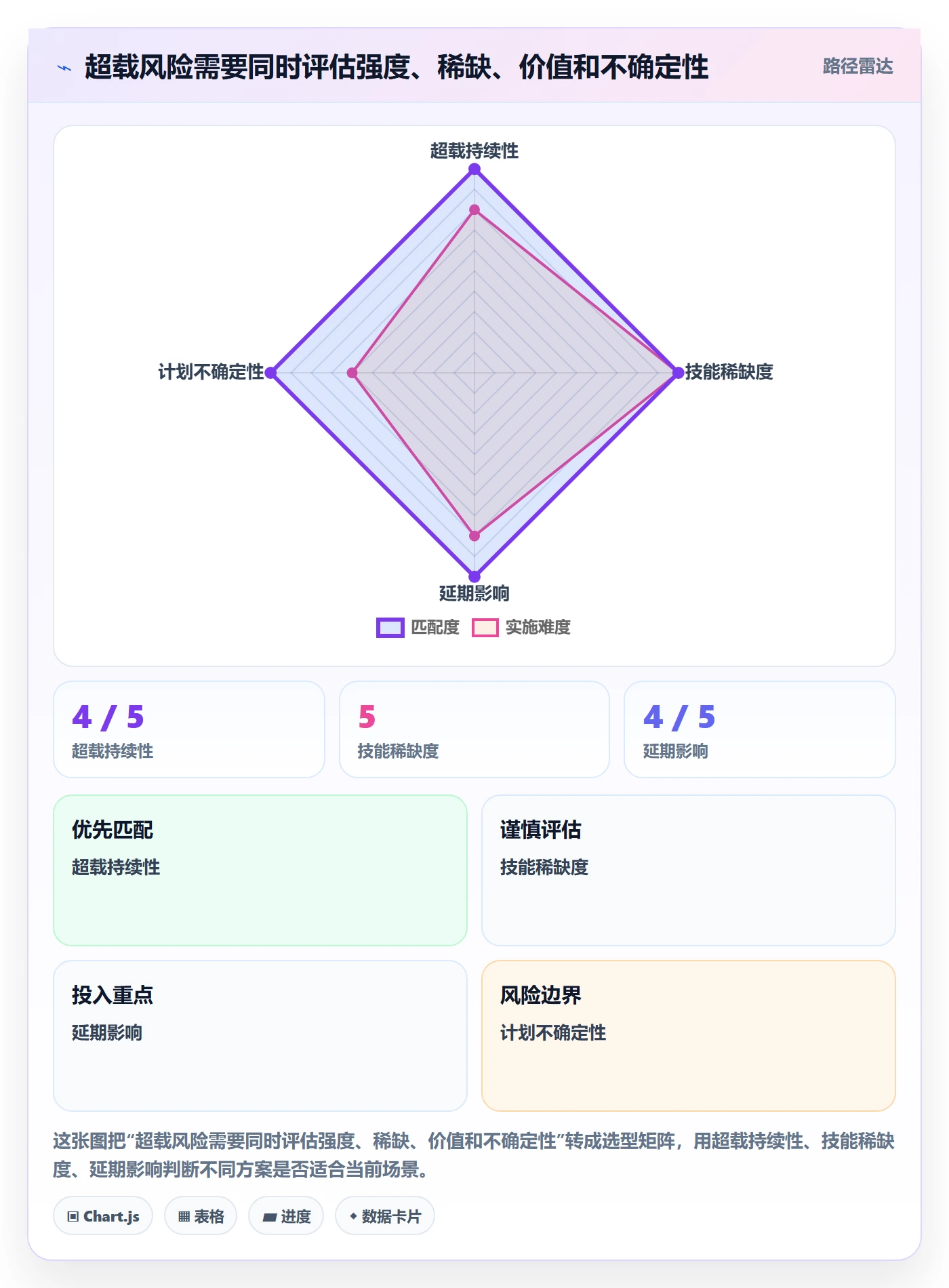 资源负载如何做好超负荷?PMO效率提升与操作步骤