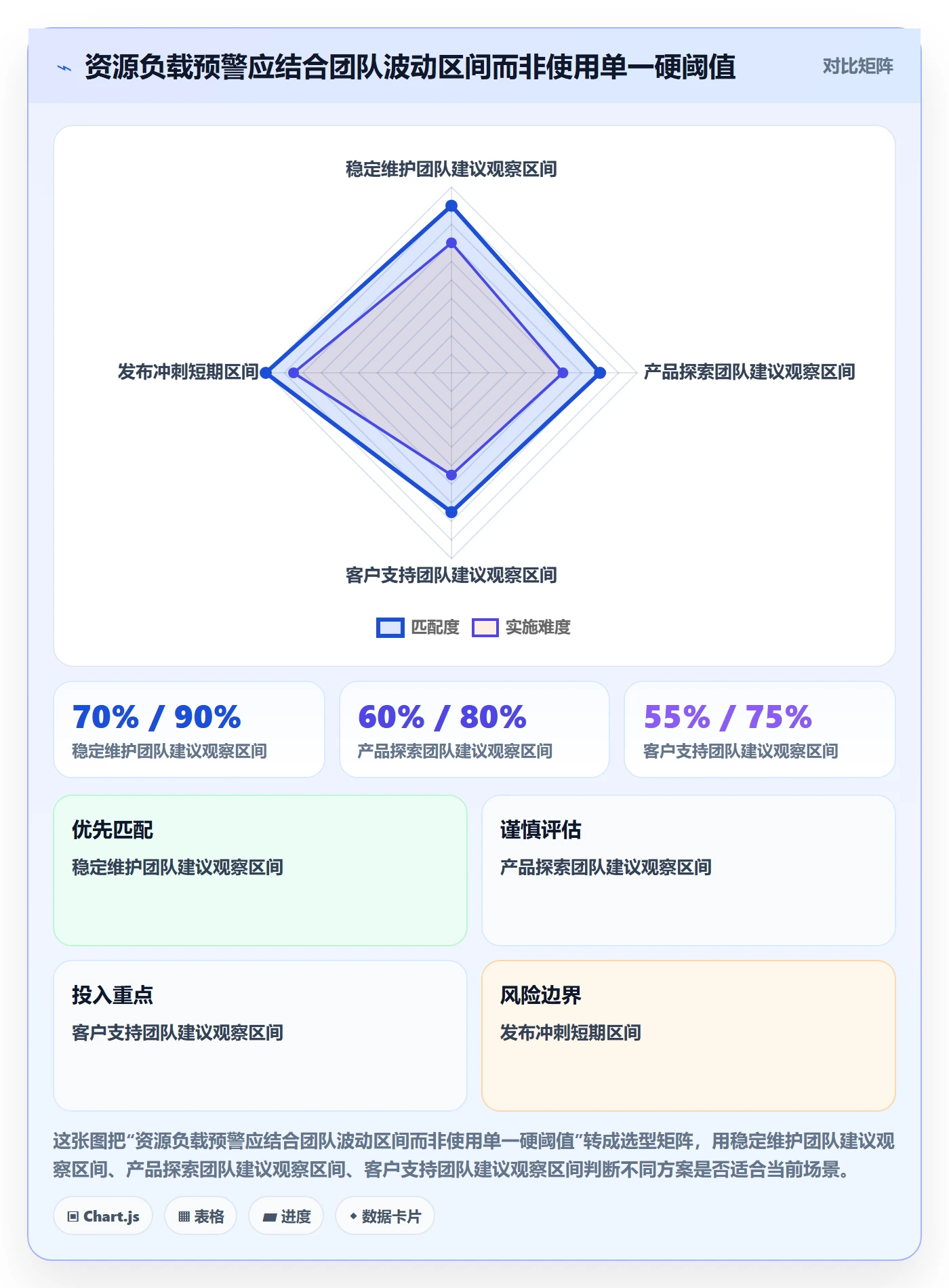 资源负载空闲资源教程:项目负责人流程优化,避坑指南