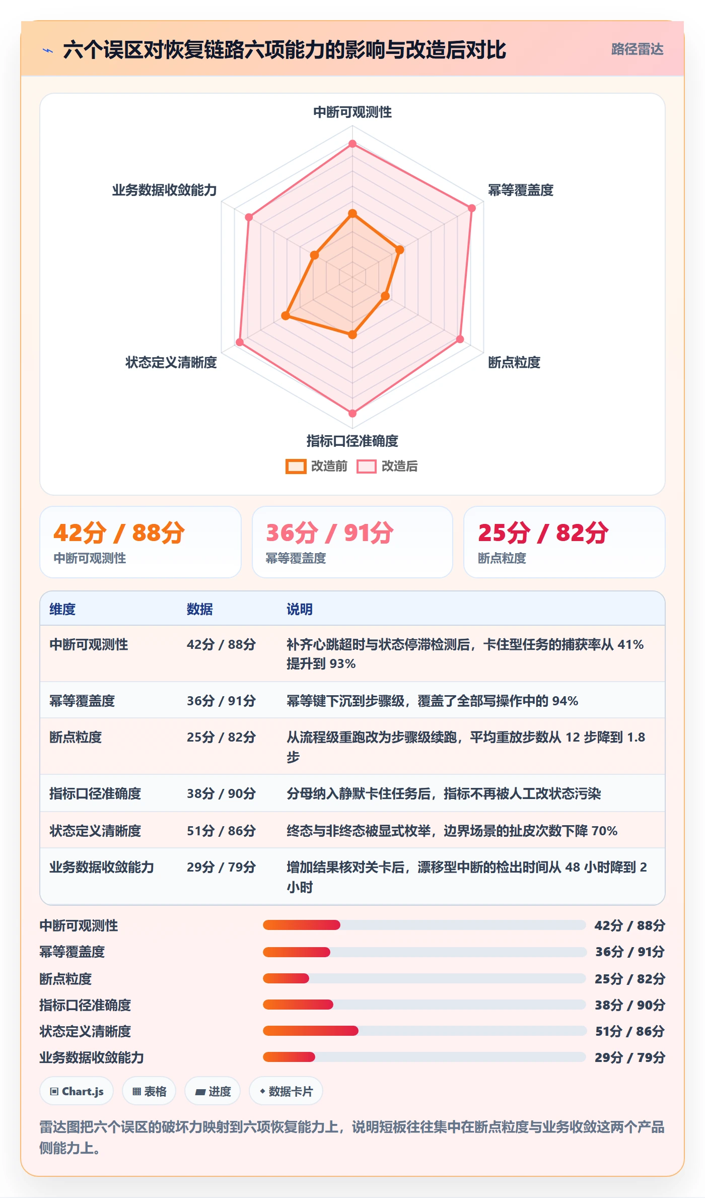 任务执行恢复全流程:产品经理数据分析与一文讲清