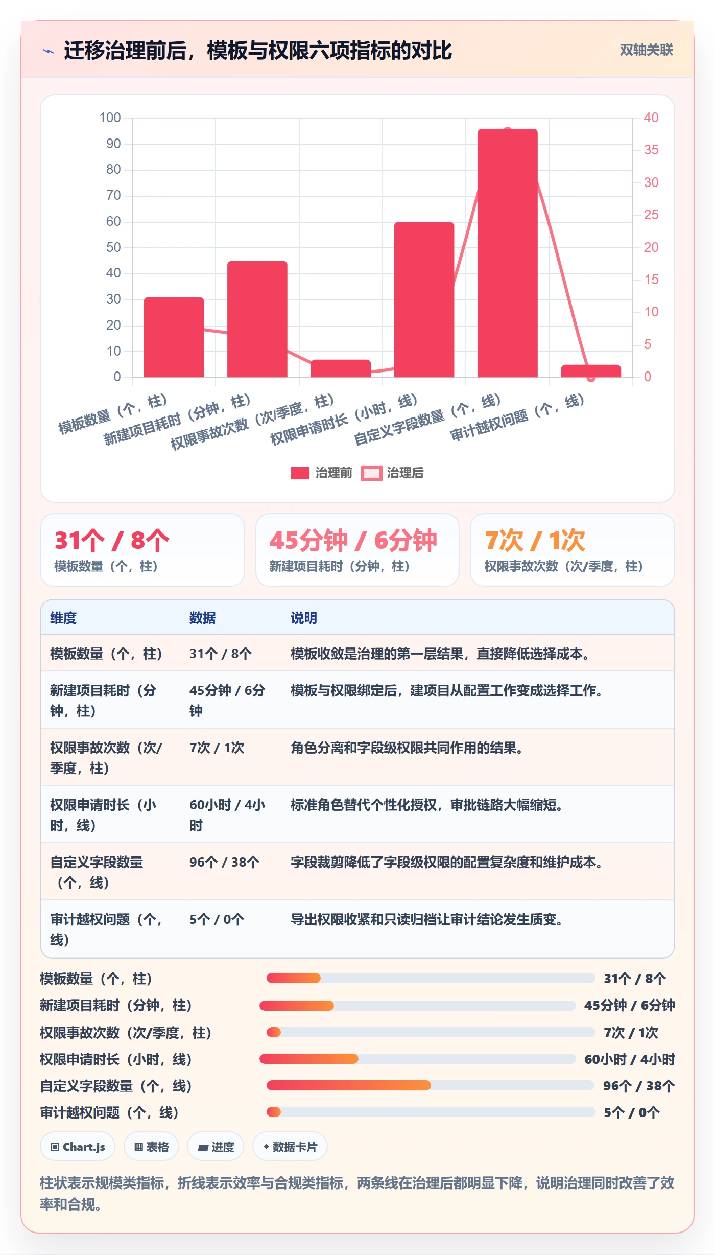 项目模板模板权限全流程:研发团队落地方案与一文讲清