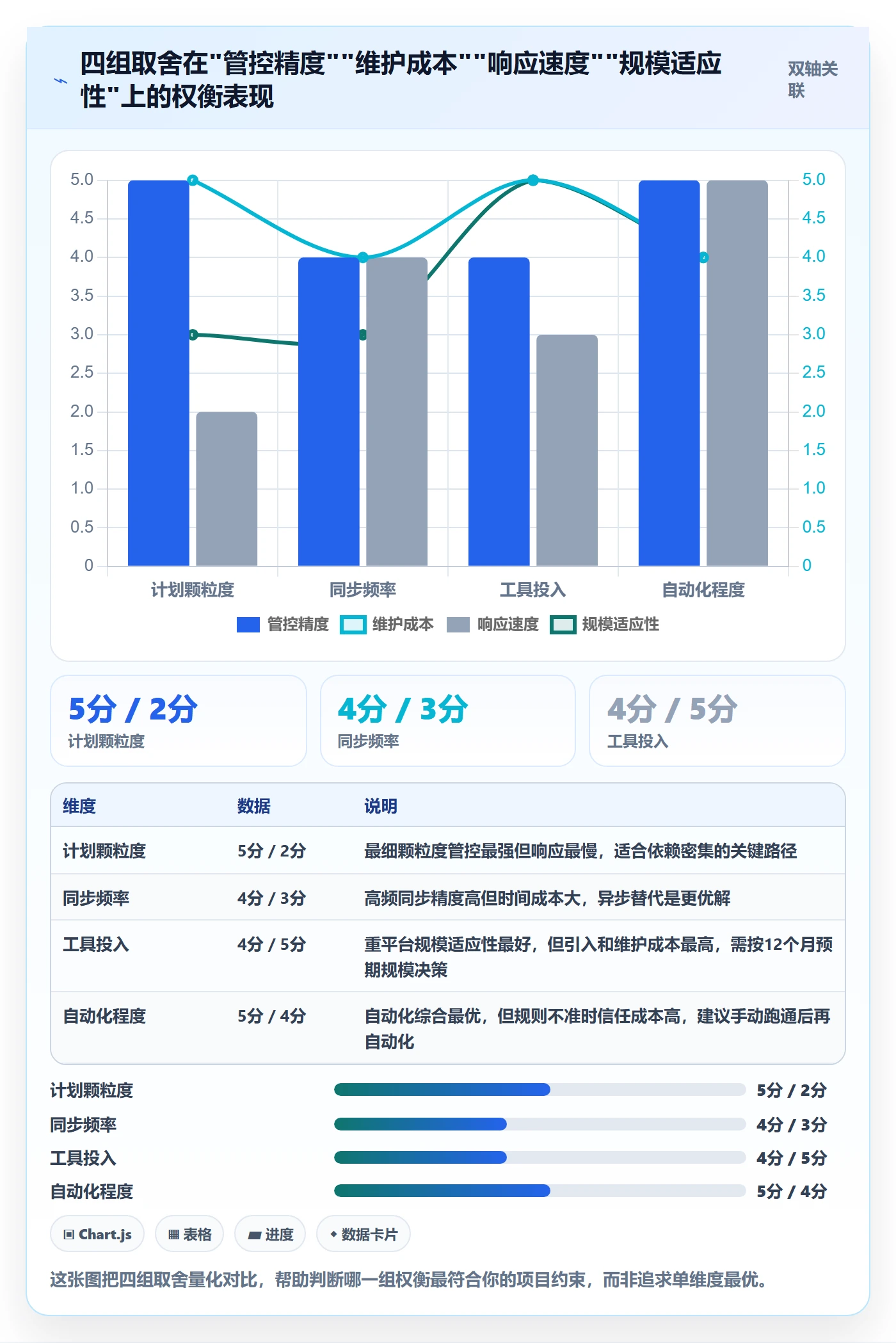 计划进度怎么做？跨部门团队风险控制：进度管理从0到1