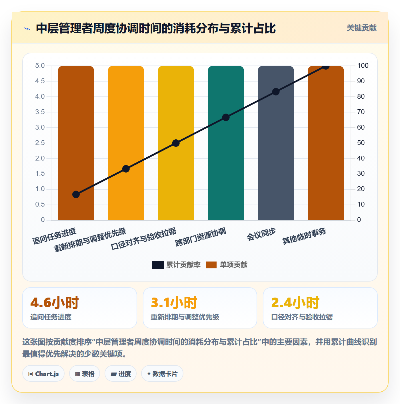 任务分派认领全流程:管理层效率提升与一文讲清