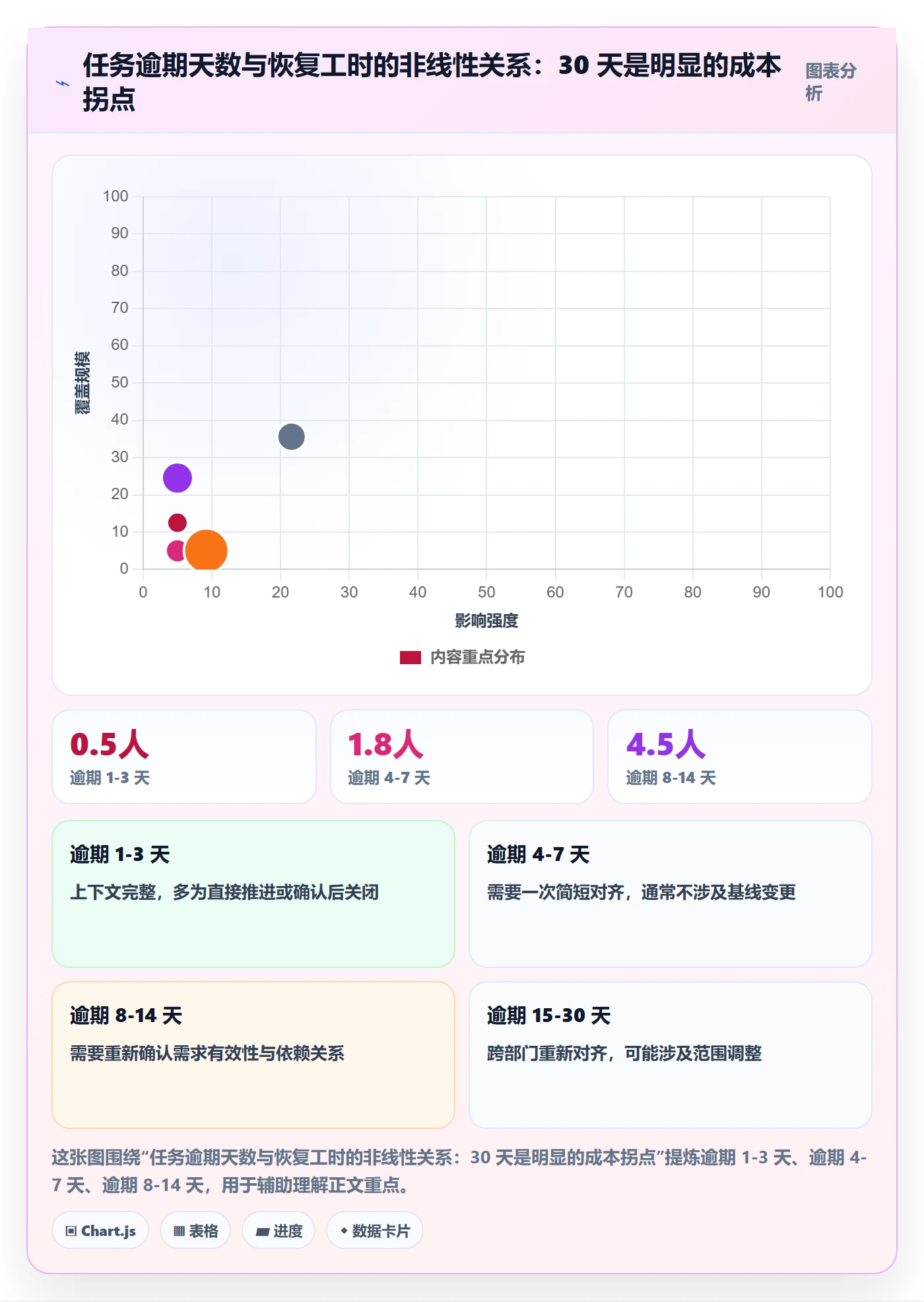 任务执行恢复全流程：PMO流程优化与一文讲清