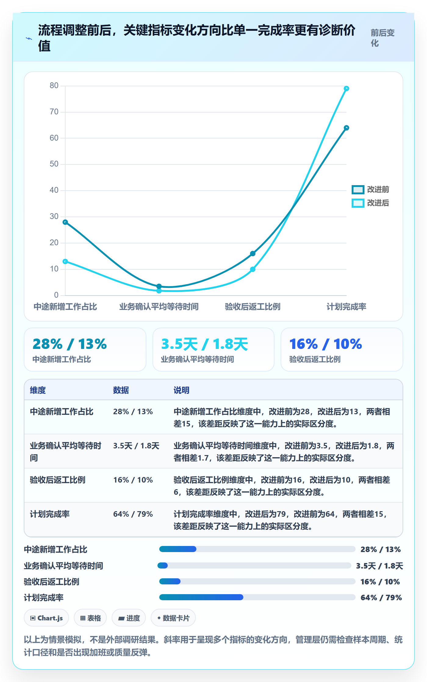 Sprint管理指南:管理层如何做好迭代管理,流程优化全流程