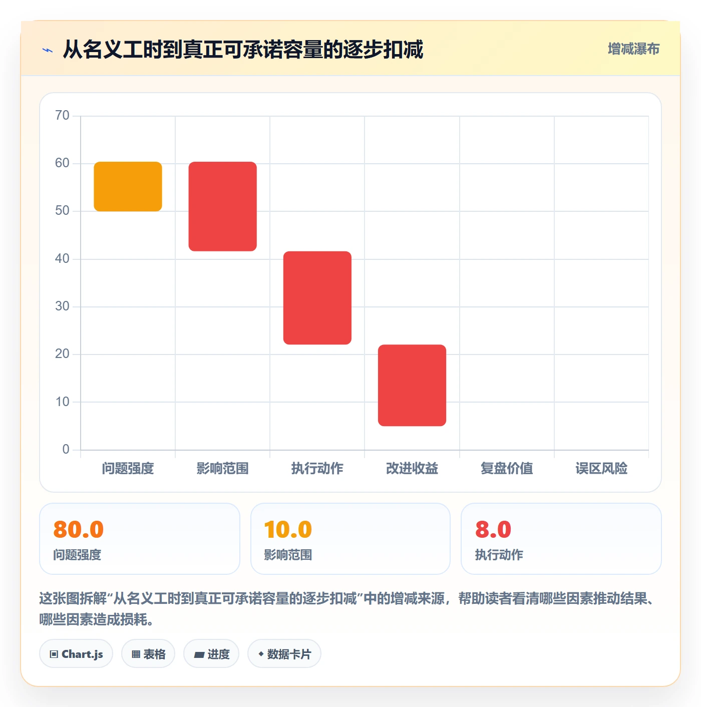 资源管理资源池教程:项目经理协同管理,避坑指南