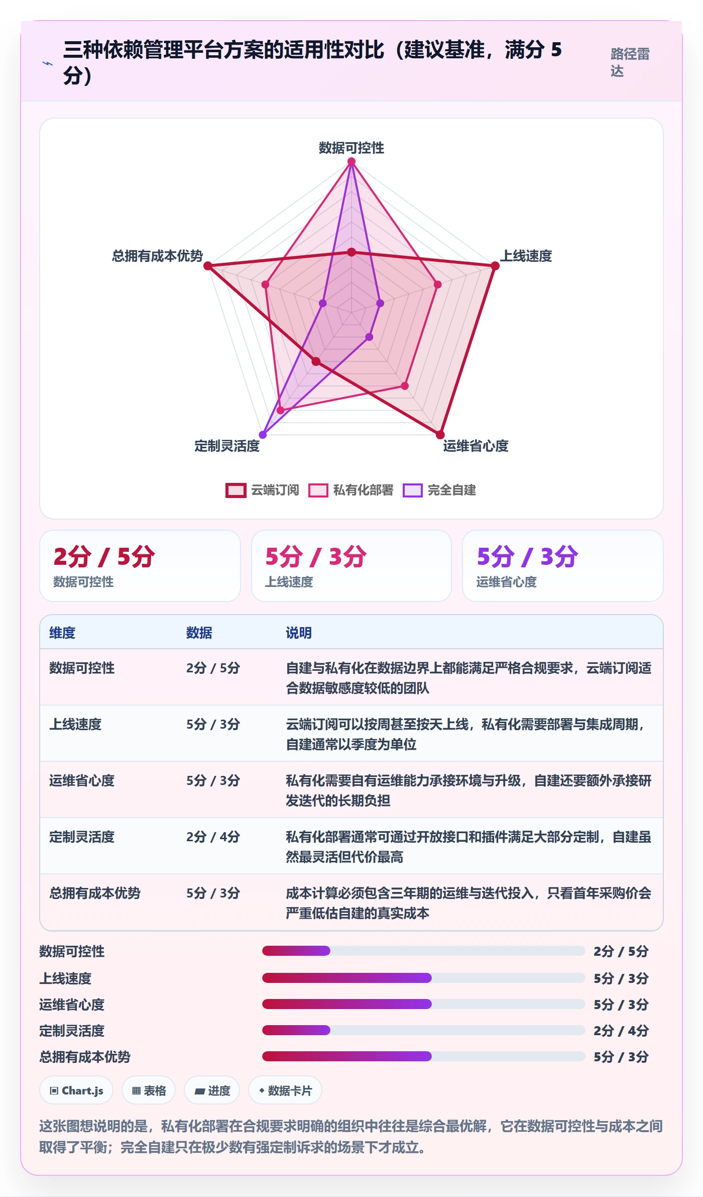 任务依赖如何做好后置任务?研发团队流程优化与操作步骤