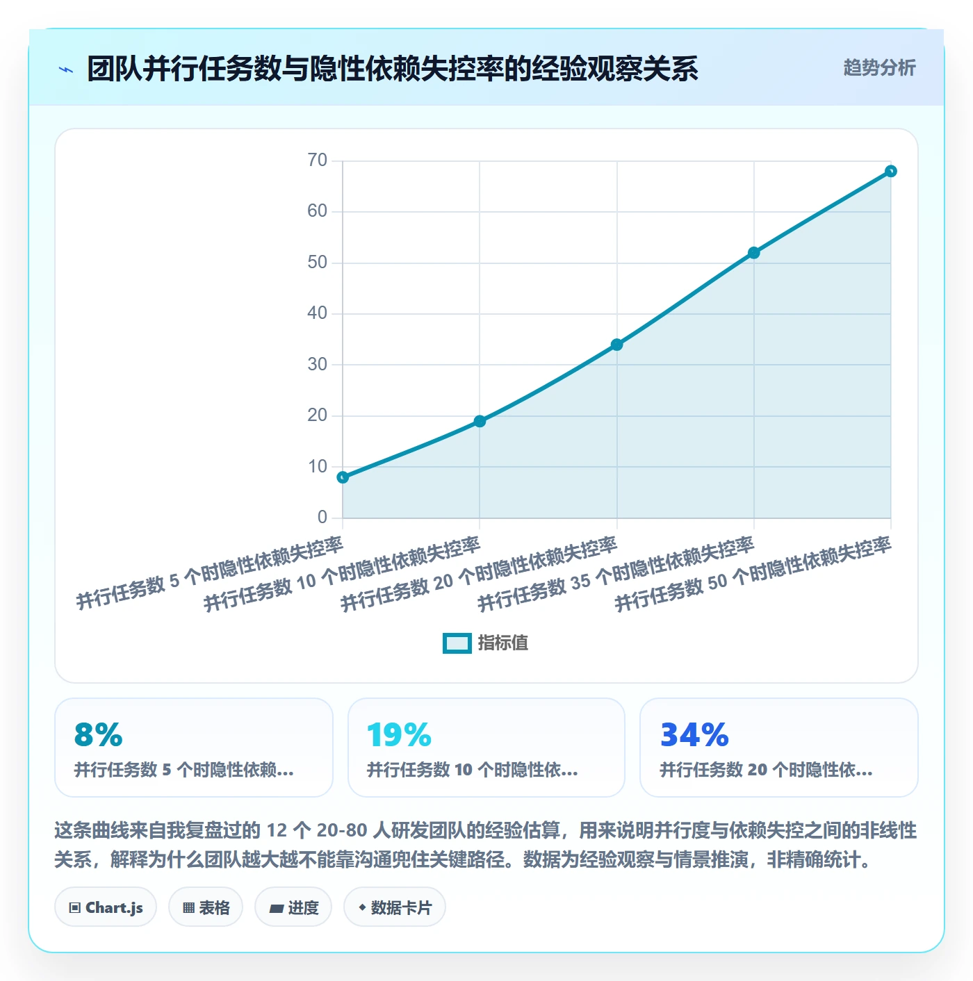 关键路径管理方法大全：研发团队任务依赖效率提升落地清单