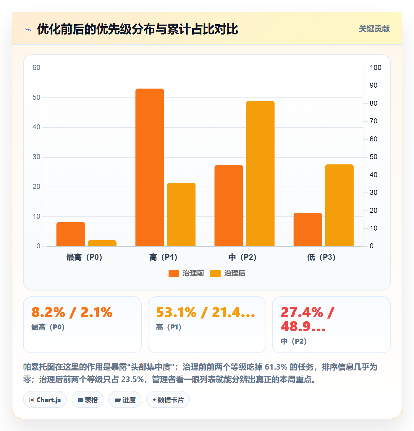 任务属性分类教程:企业管理者最佳实践,避坑指南