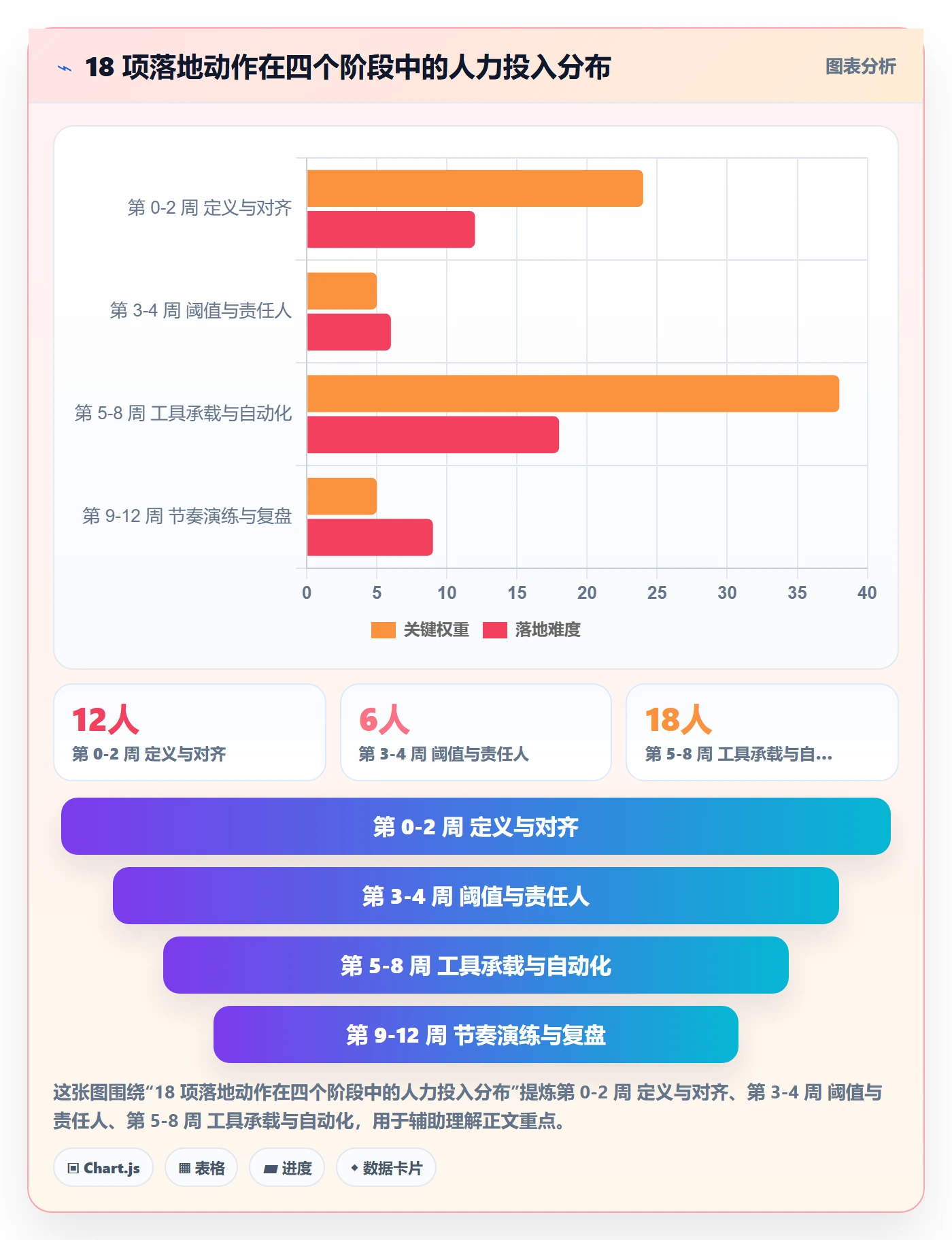 动态管理方法大全:管理层进度跟踪制度设计落地清单