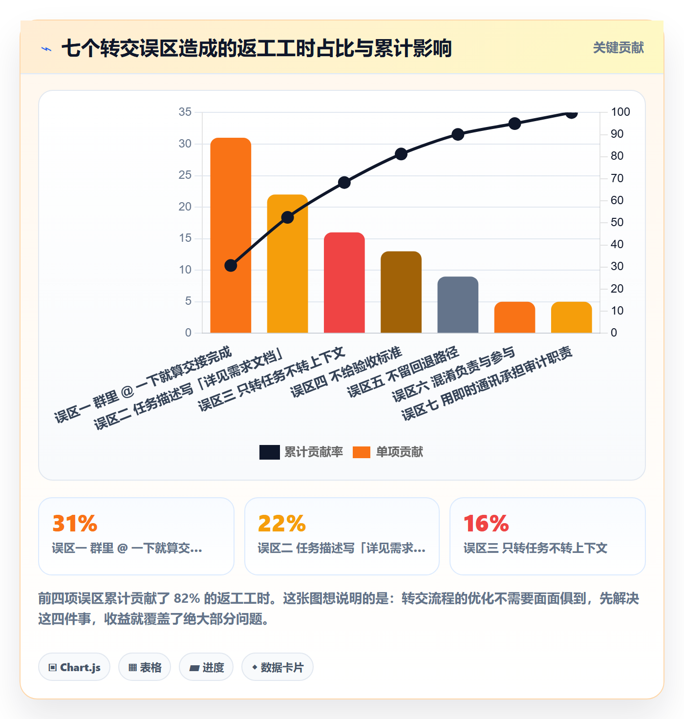 任务分派转交教程:项目经理效率提升,避坑指南