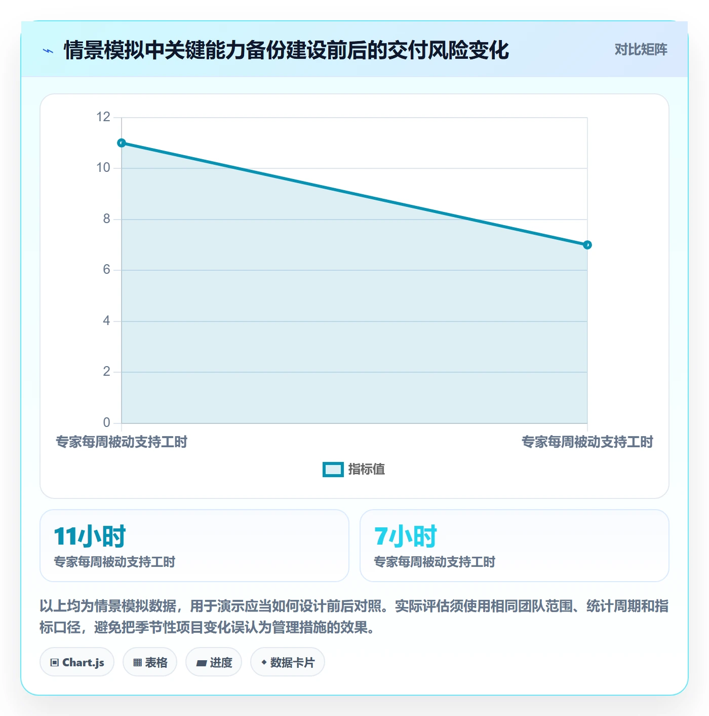 技能管理指南:实施团队如何做好资源管理,落地方案全流程