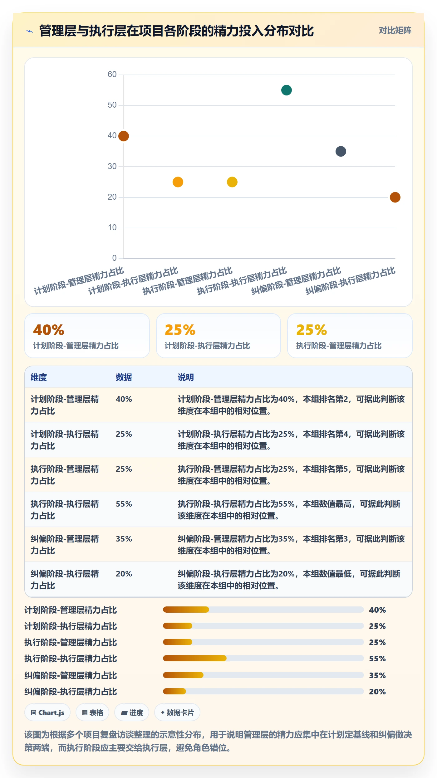 进度偏差管理指南：管理层如何做好进度管理，风险控制全流程