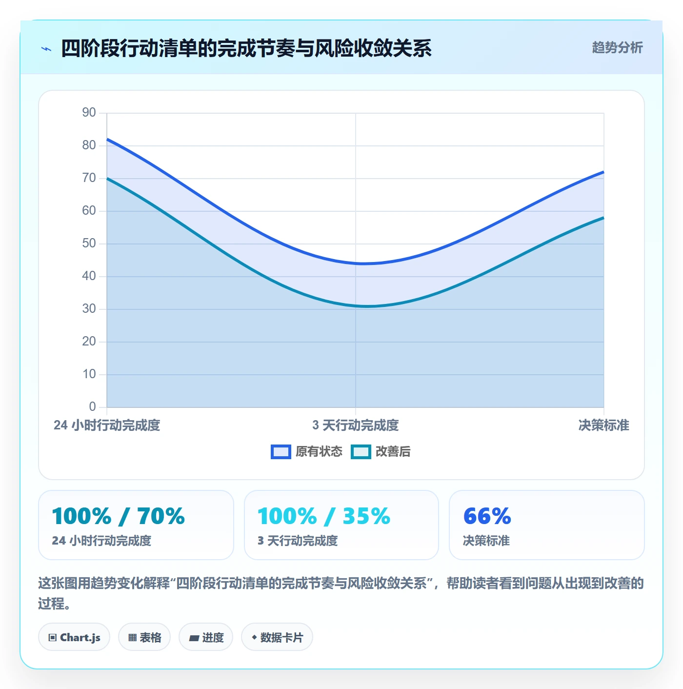 计划调整管理方法大全:项目负责人项目规划落地方案落地清单
