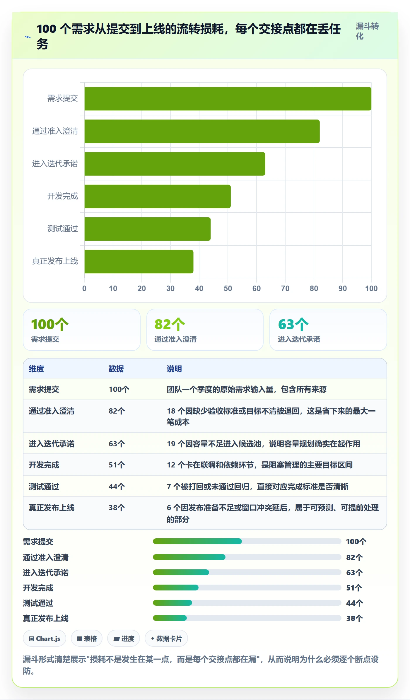 完成实操方法:研发团队提升任务执行效率的最佳实践方法与模板