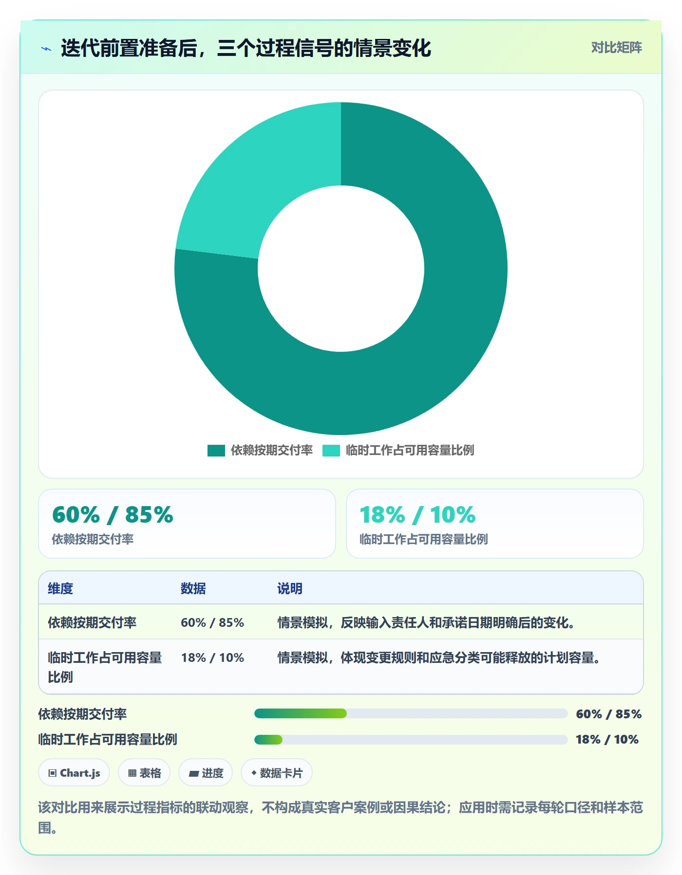 迭代任务最佳实践:跨部门团队迭代管理入门指南,常见问题