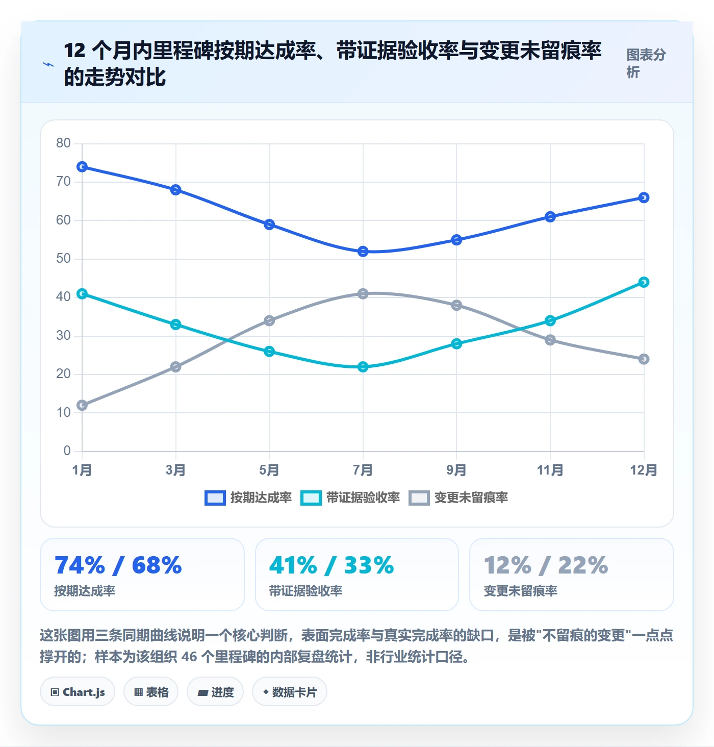 里程碑如何做好里程碑计划？管理层制度设计与操作步骤