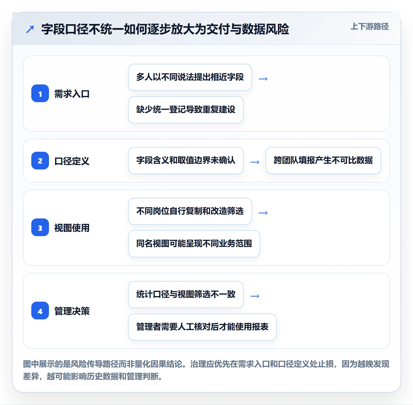 字段配置落地方案:实施团队开展列表视图的制度设计案例解析